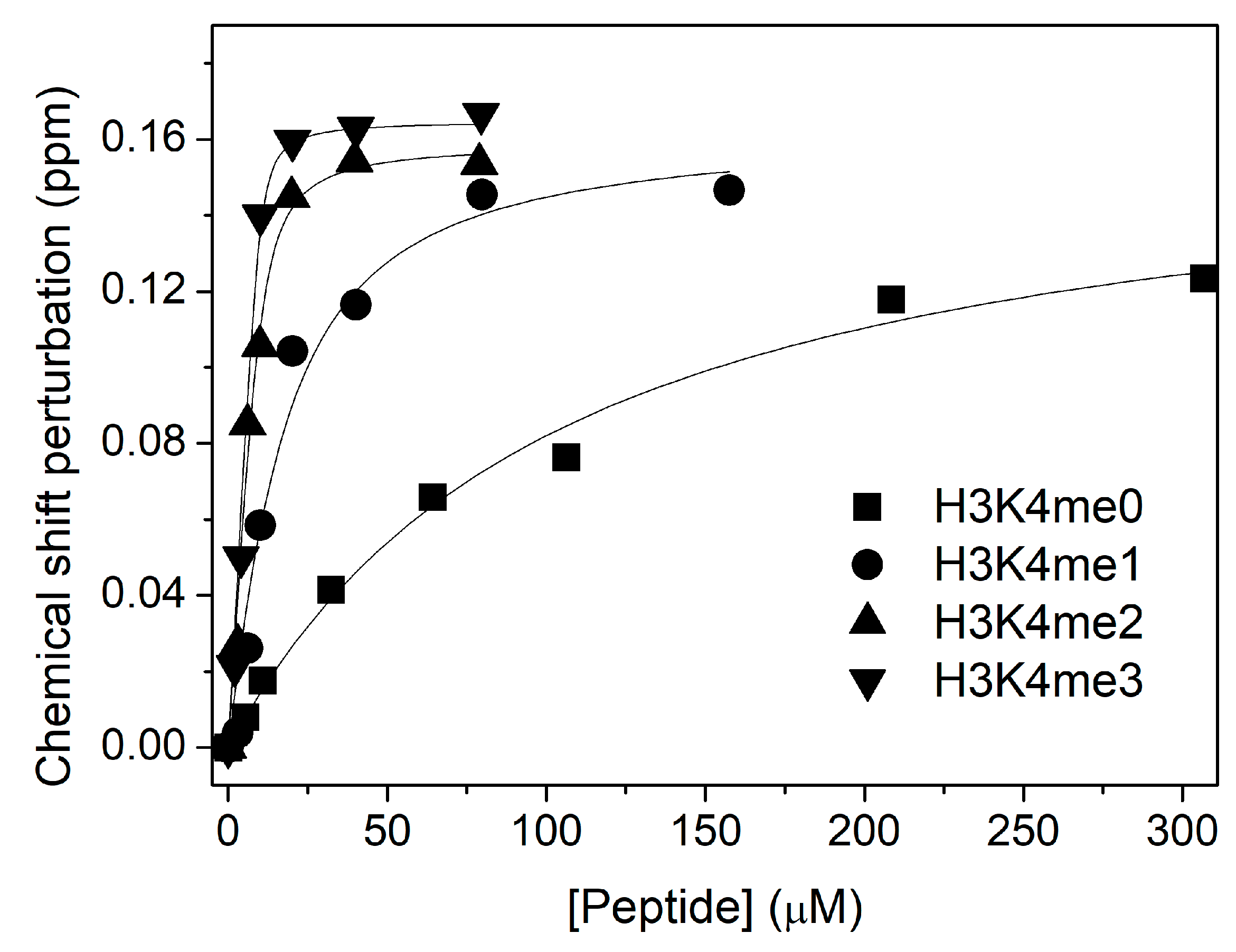 Biomolecules 10 00234 g004