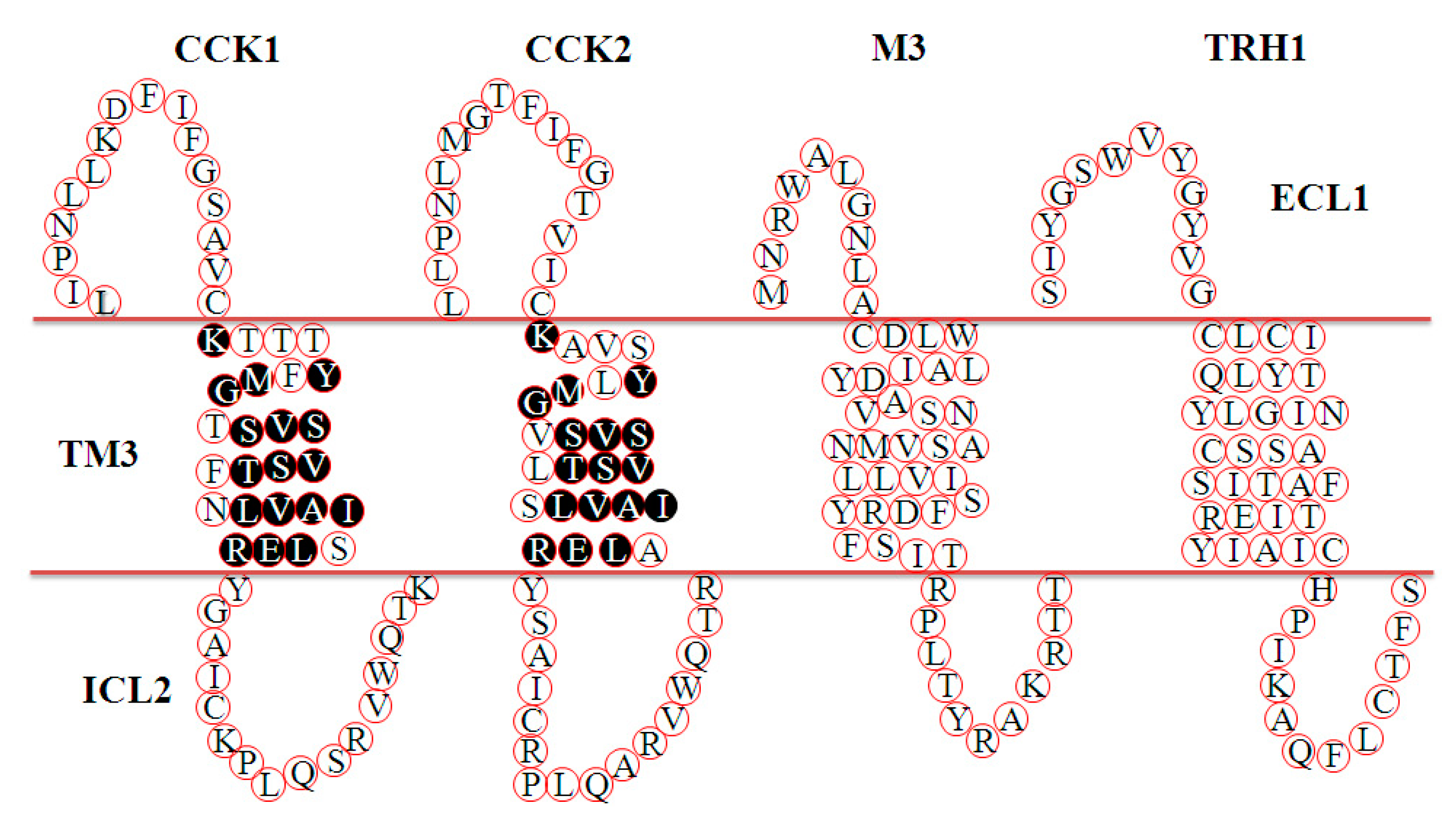 Biomolecules 10 00236 g005 Biomolecules 10 00236 g005