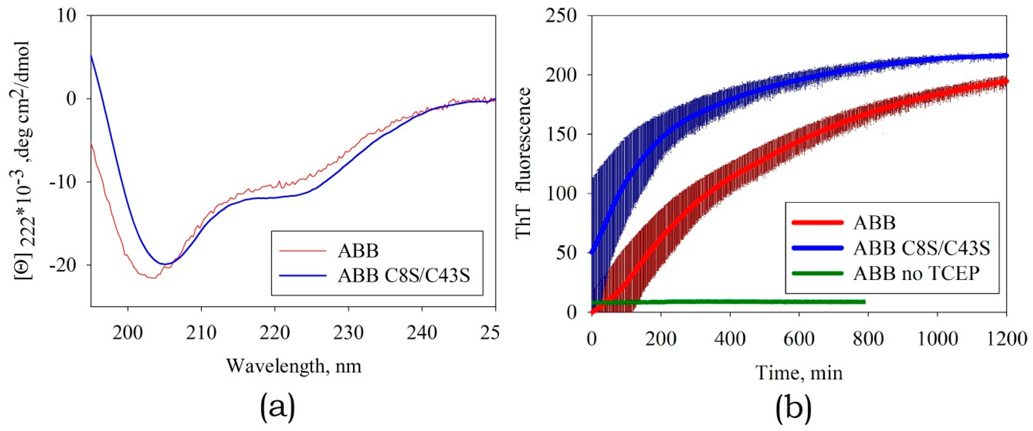 Biomolecules 10 00241 g009 Biomolecules 10 00241 g009