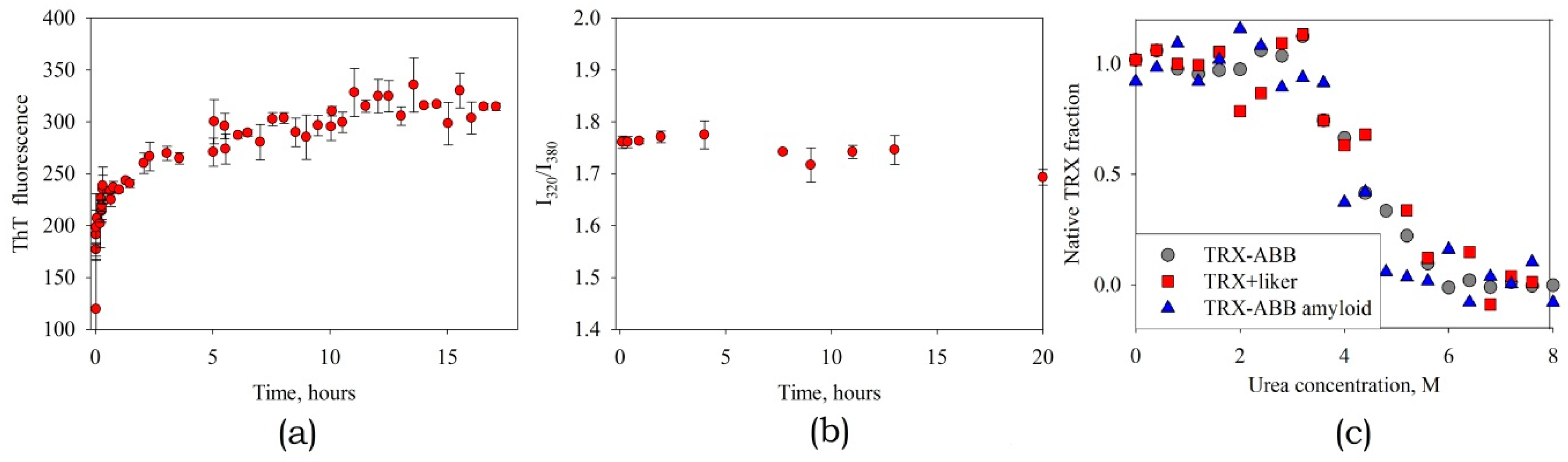 Biomolecules 10 00241 g010 Biomolecules 10 00241 g010