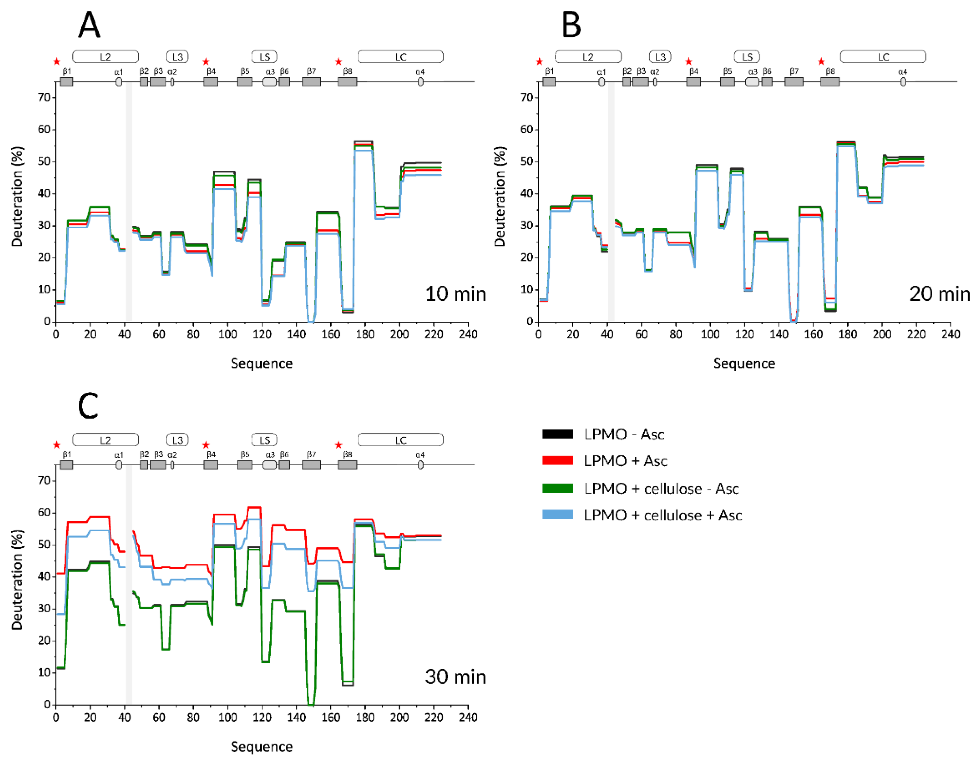 Biomolecules 10 00242 g003