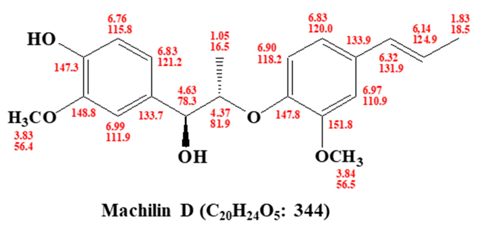 Biomolecules 10 00245 g002 Biomolecules 10 00245 g002