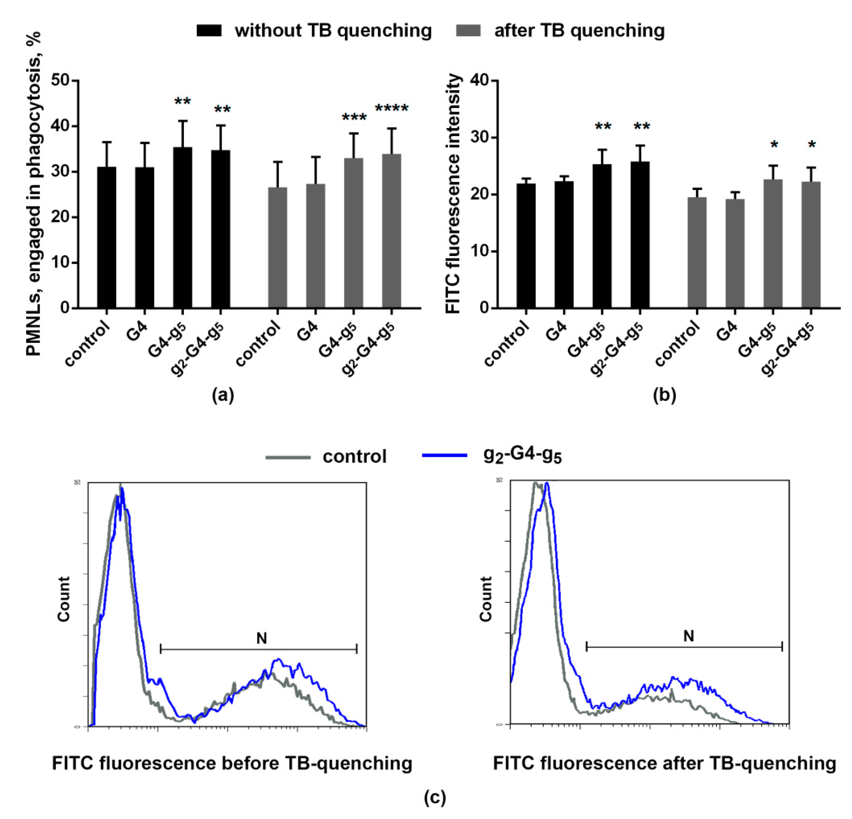 Biomolecules 10 00249 g001