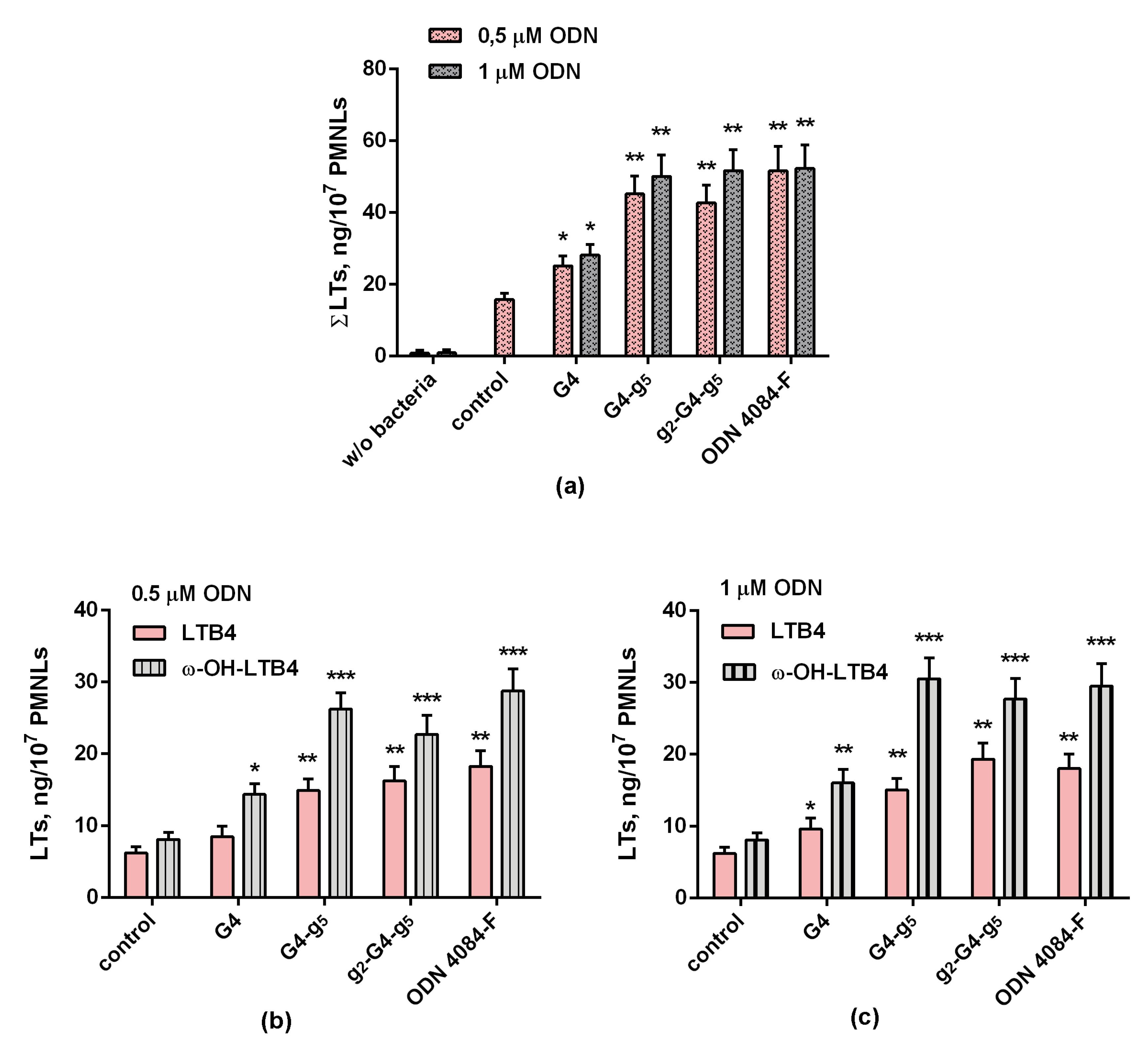 Biomolecules 10 00249 g003