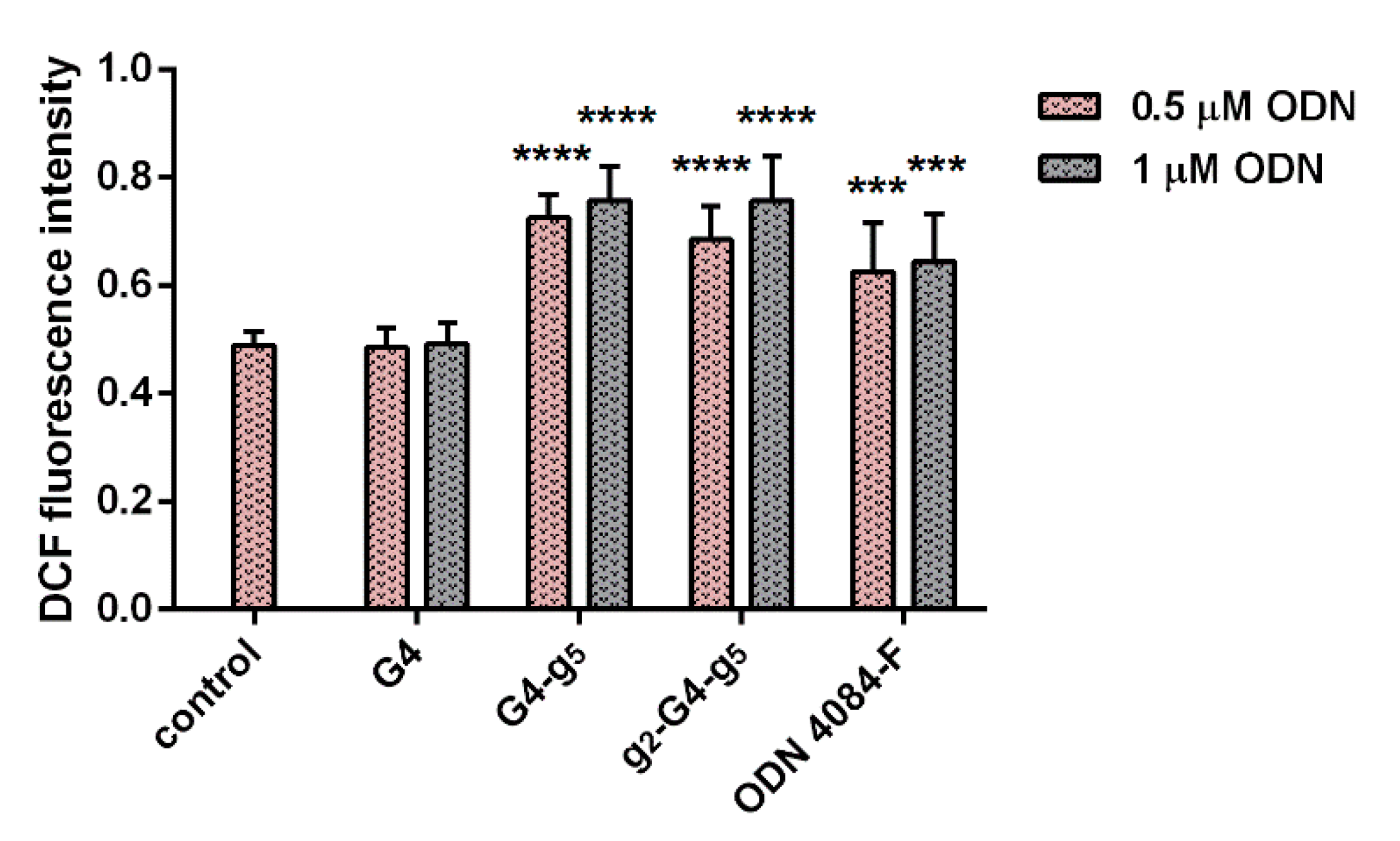 Biomolecules 10 00249 g005