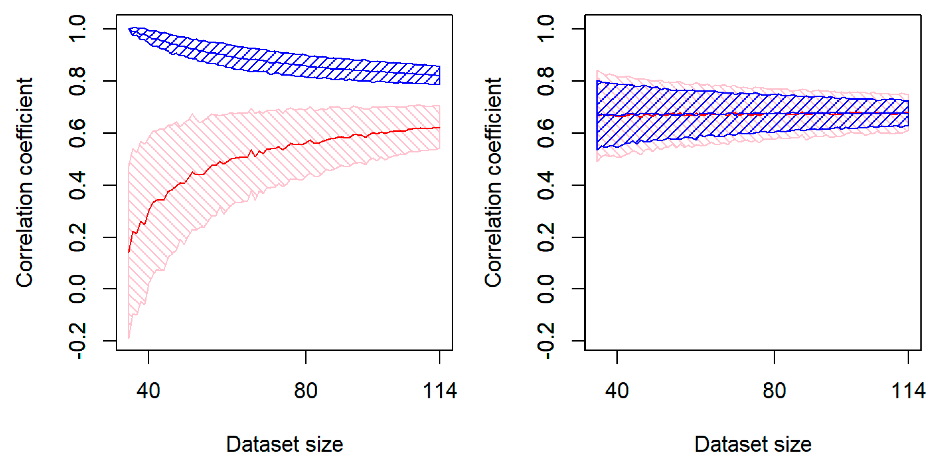 Biomolecules Free FullText Solution of Levinthal’s Paradox and a