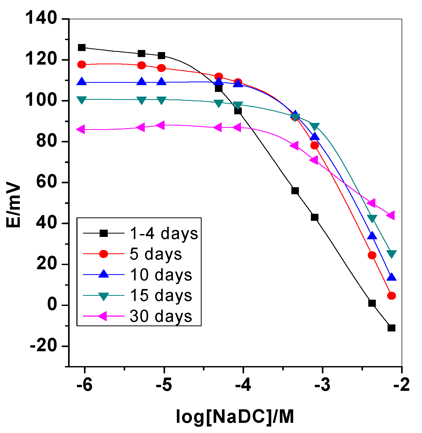 Biomolecules 10 00251 g005