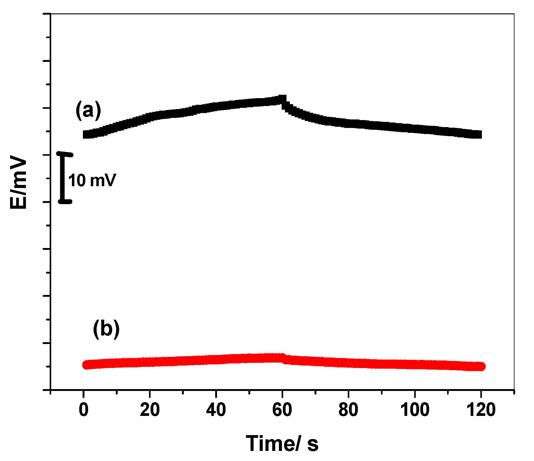Biomolecules 10 00251 g007