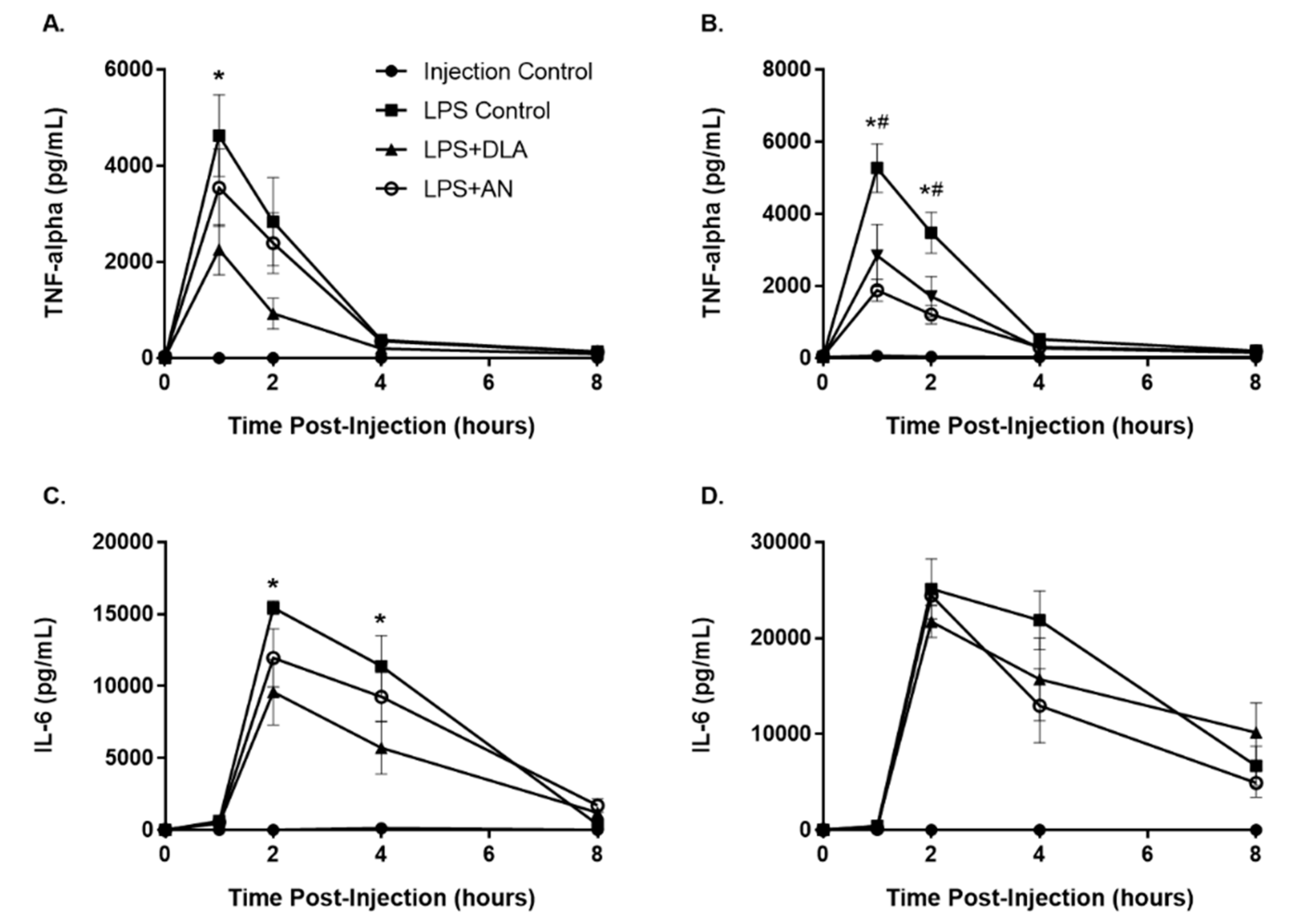 Biomolecules 10 00254 g006