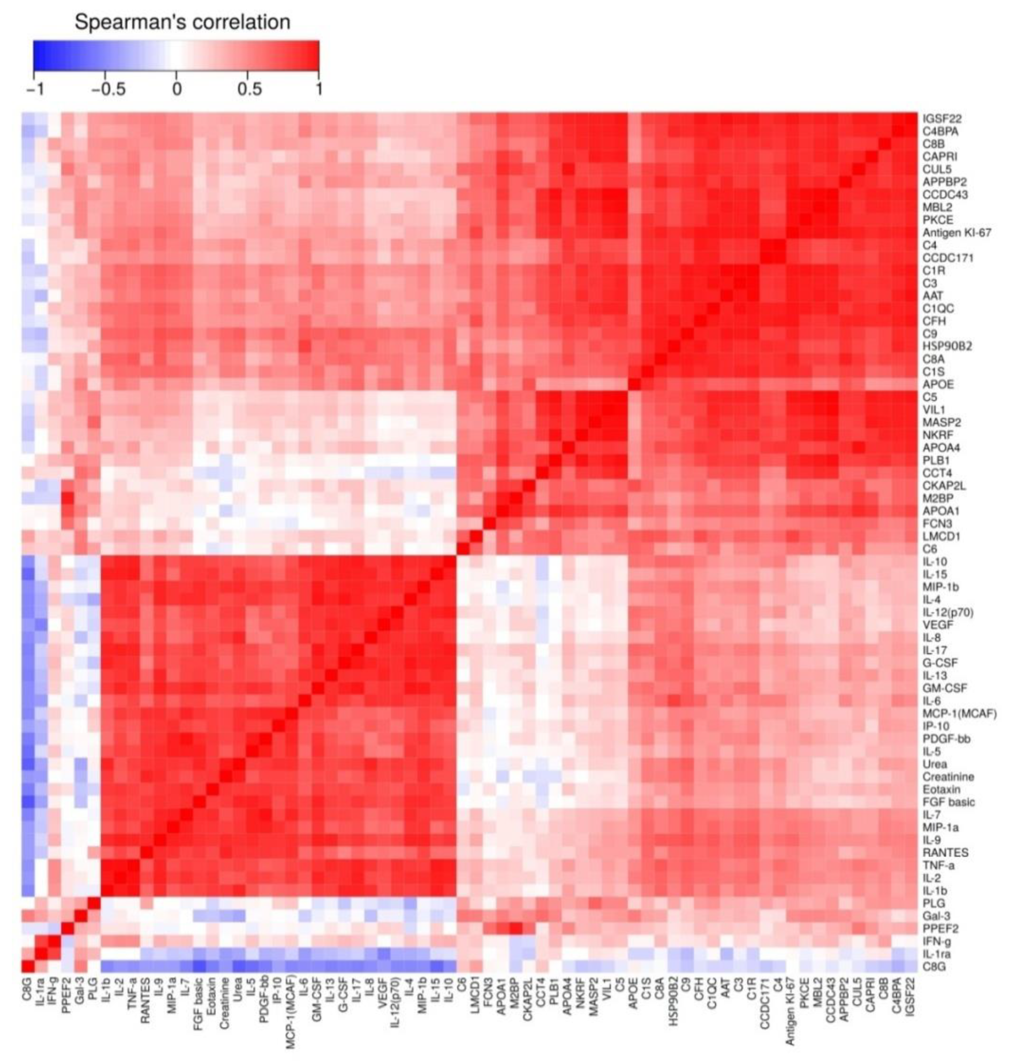 Biomolecules 10 00257 g005 Biomolecules 10 00257 g005
