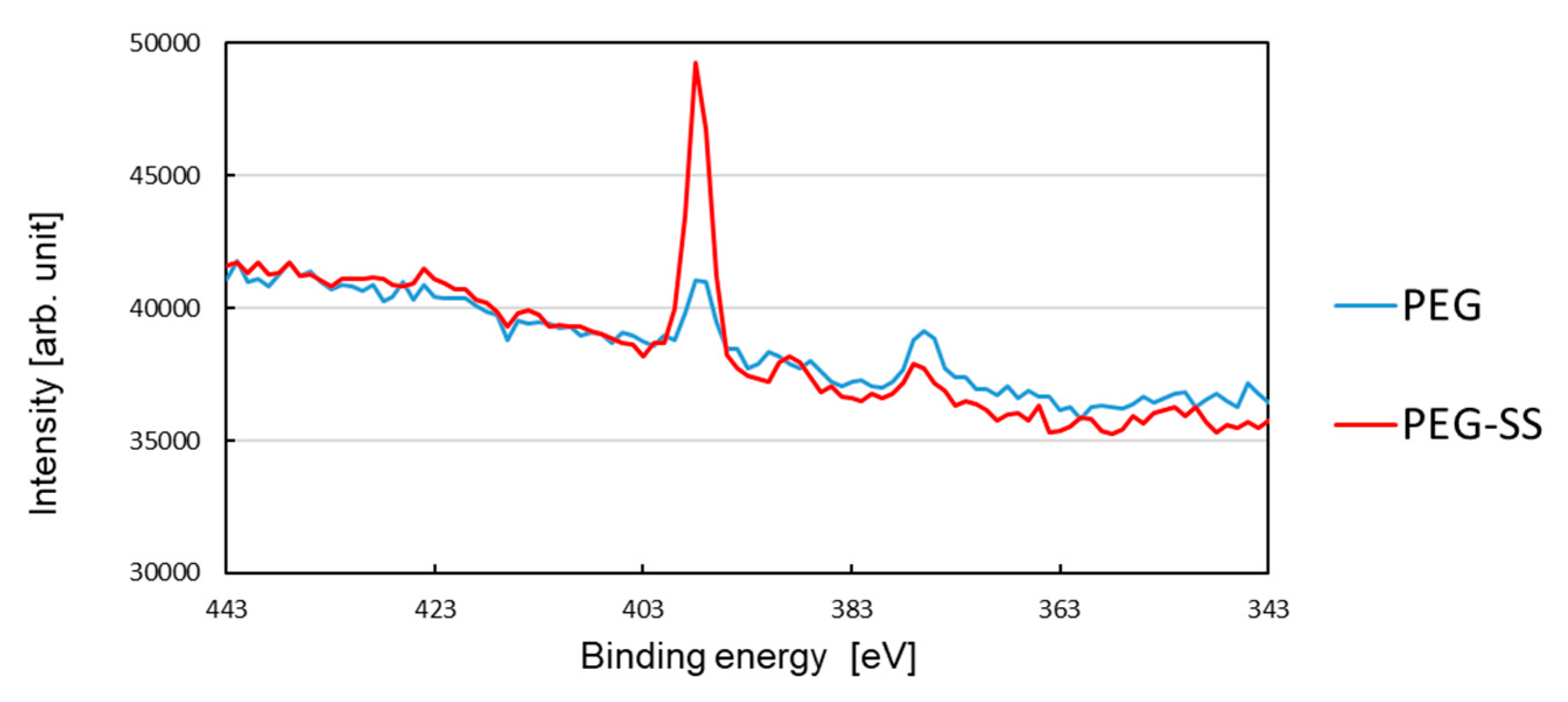 Biomolecules 10 00259 g005 Biomolecules 10 00259 g005