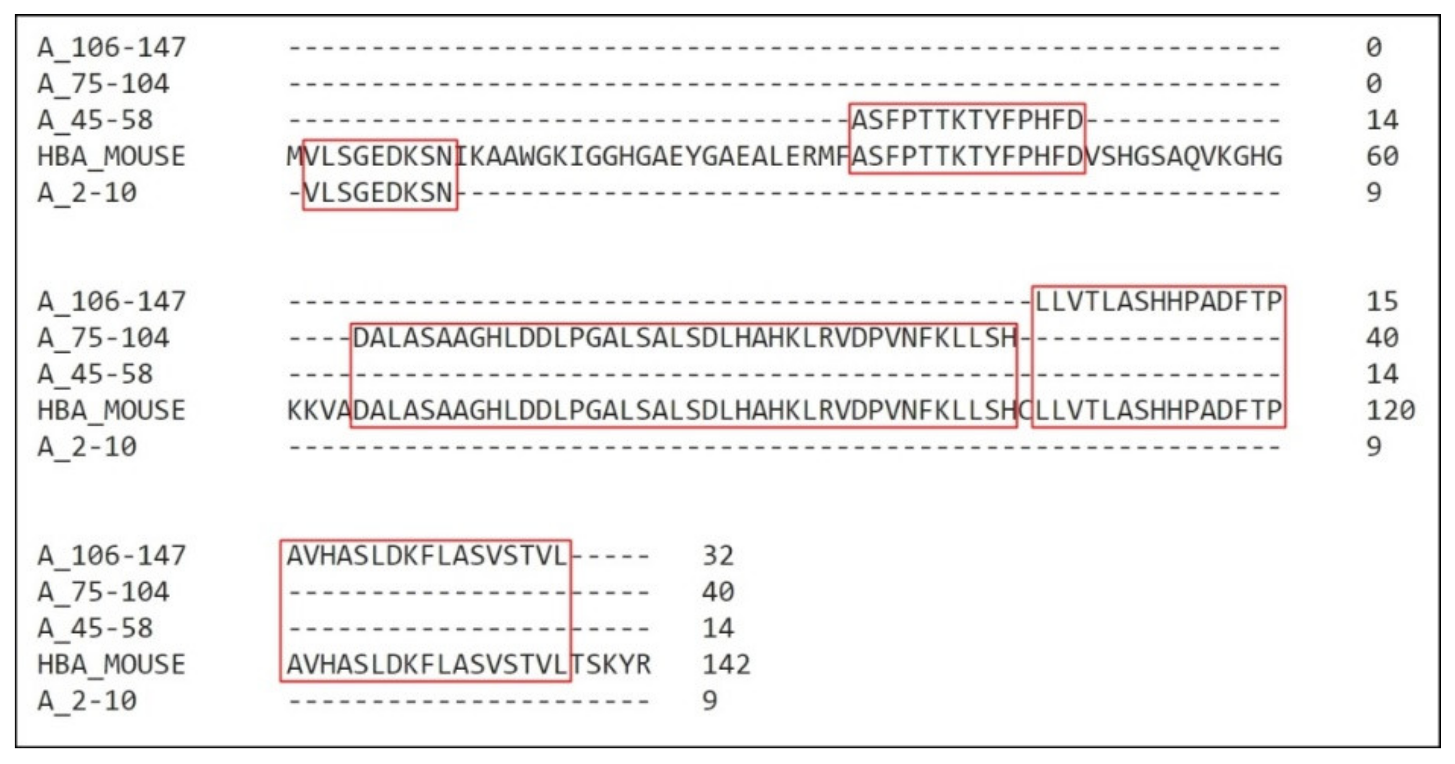 Biomolecules 10 00261 g002 Biomolecules 10 00261 g002