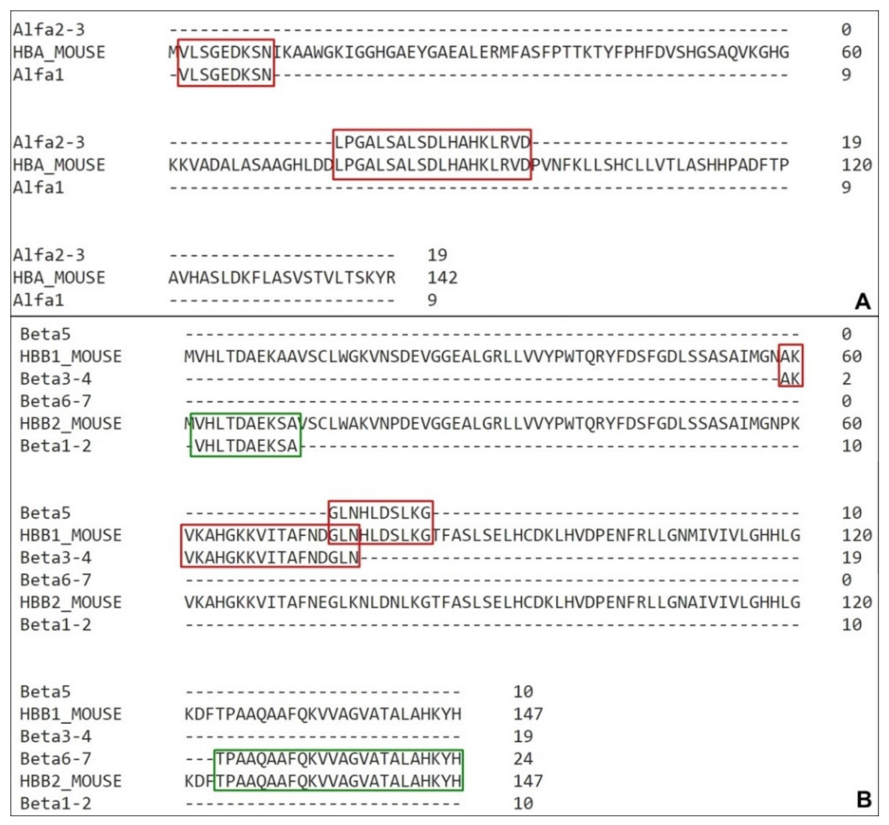 Biomolecules 10 00261 g004 Biomolecules 10 00261 g004