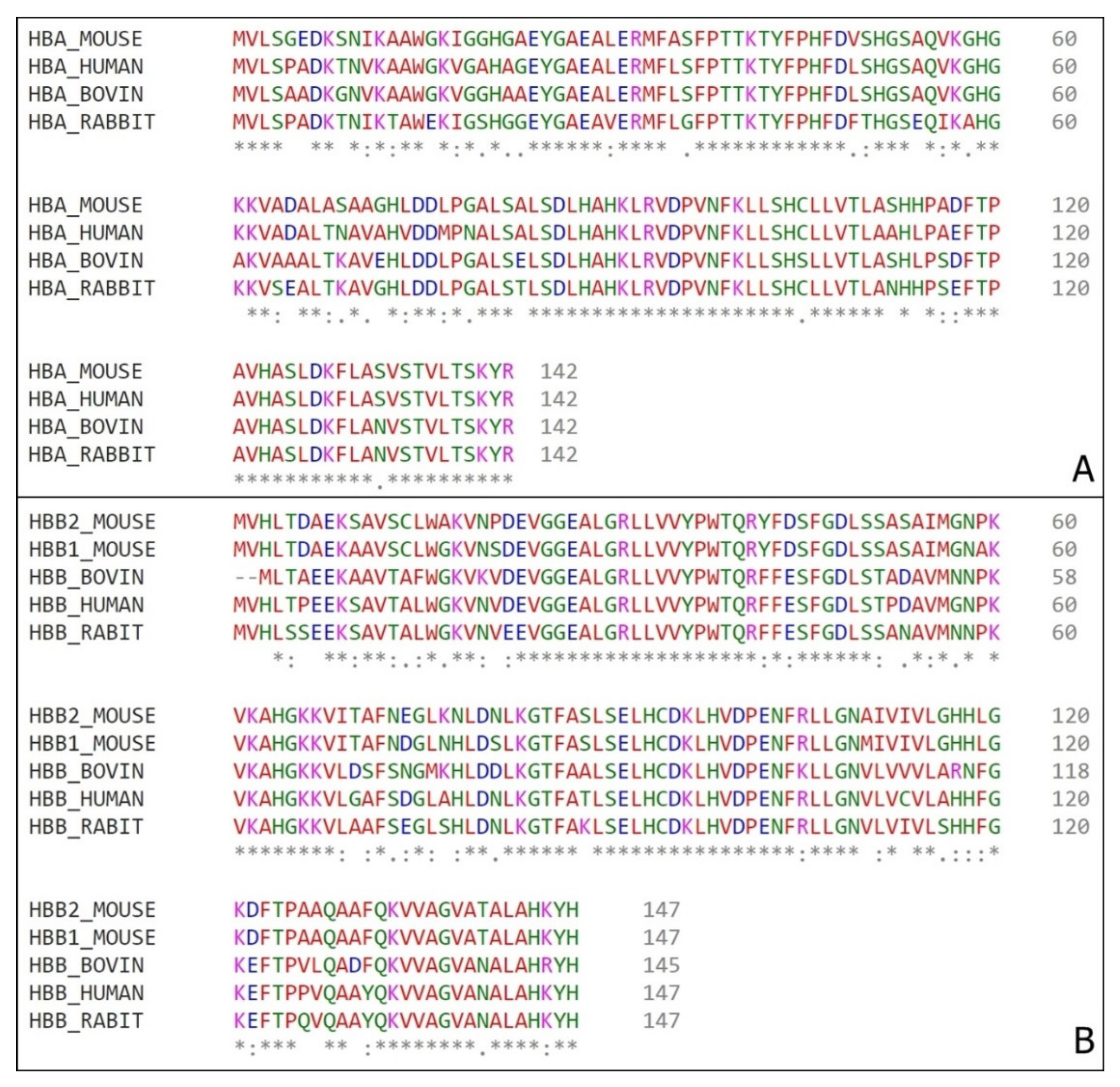 Biomolecules Free Full Text Hemoglobin Reassembly Of Antimicrobial Fragments From The Midgut Of Triatoma Infestans Html