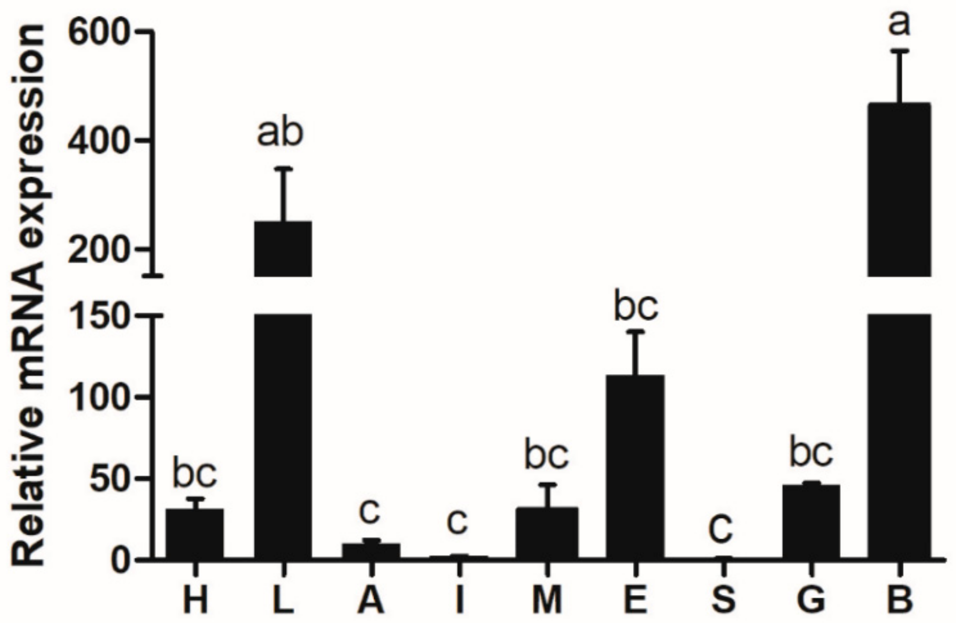 Biomolecules 10 00264 g004 Biomolecules 10 00264 g004