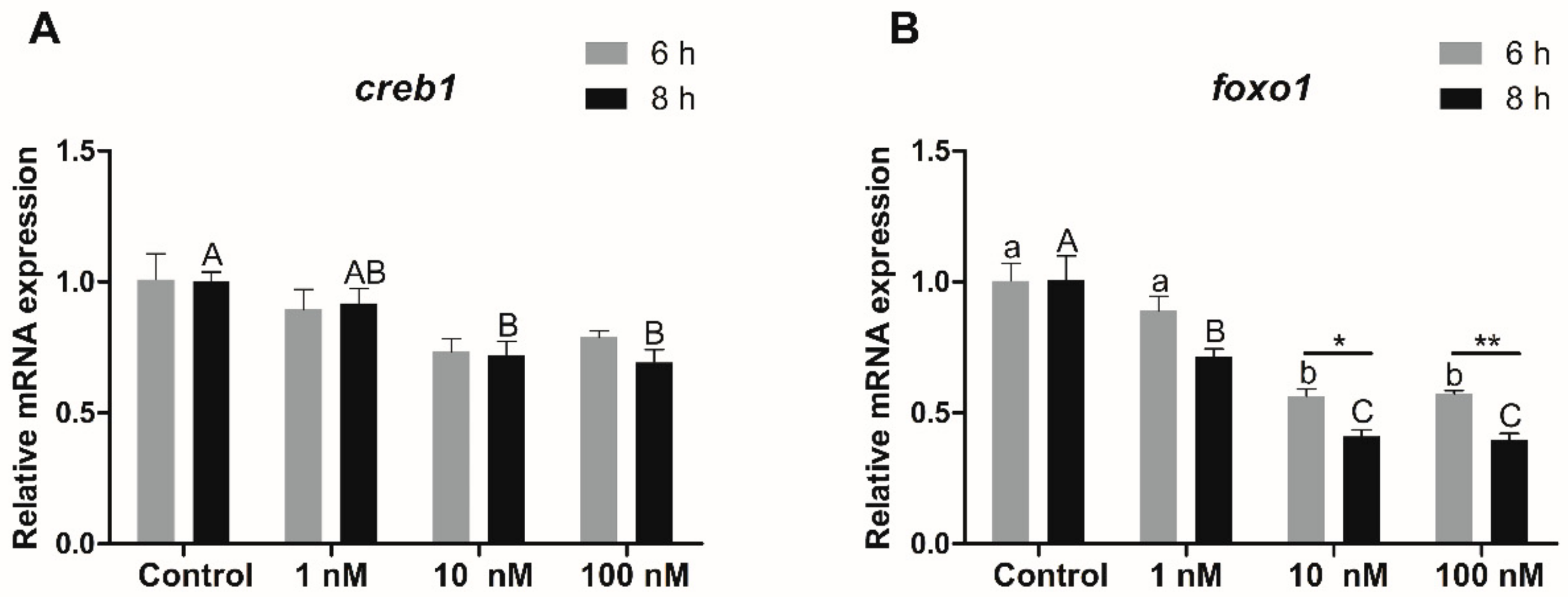 Biomolecules 10 00264 g009 Biomolecules 10 00264 g009