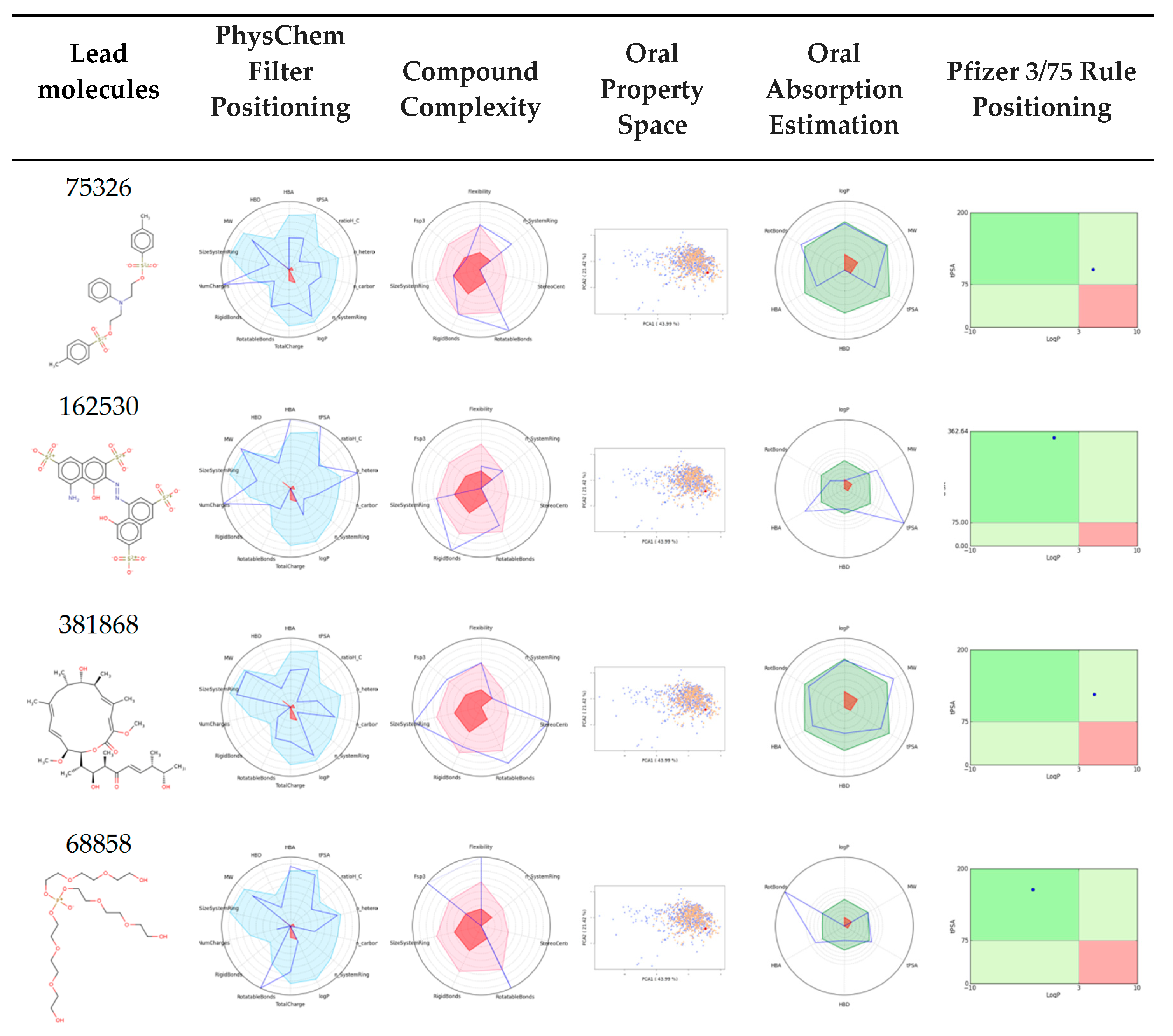 Biomolecules 10 00266 g008a Biomolecules 10 00266 g008a