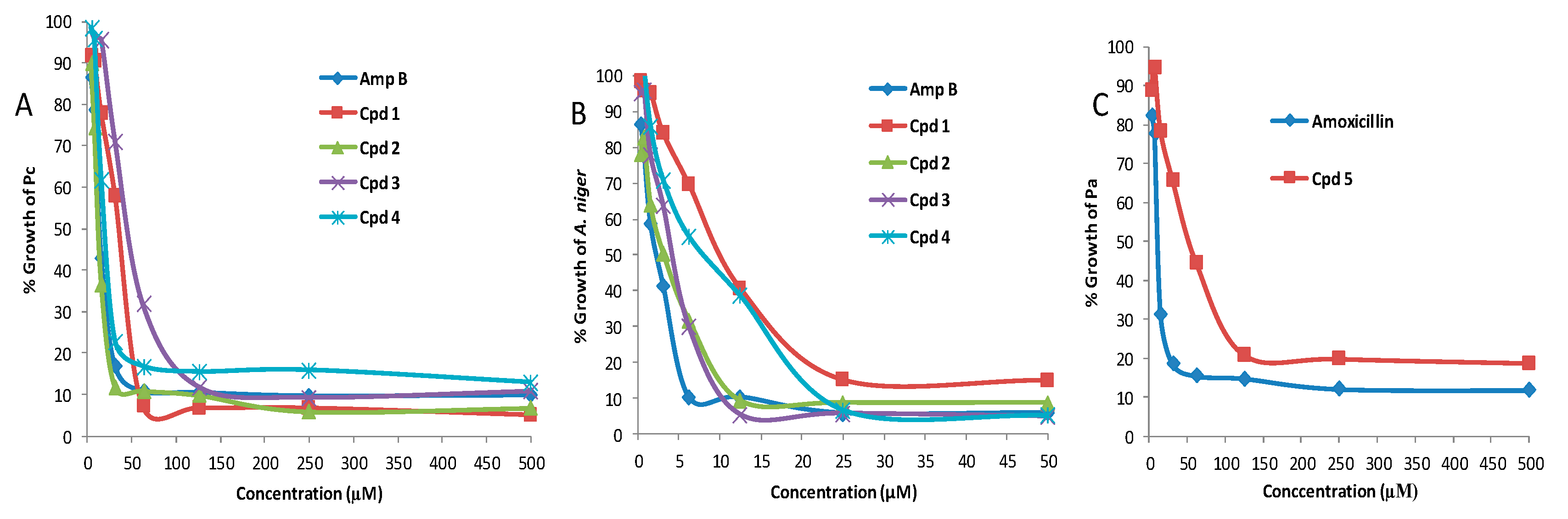 Biomolecules 10 00268 g005 Biomolecules 10 00268 g005