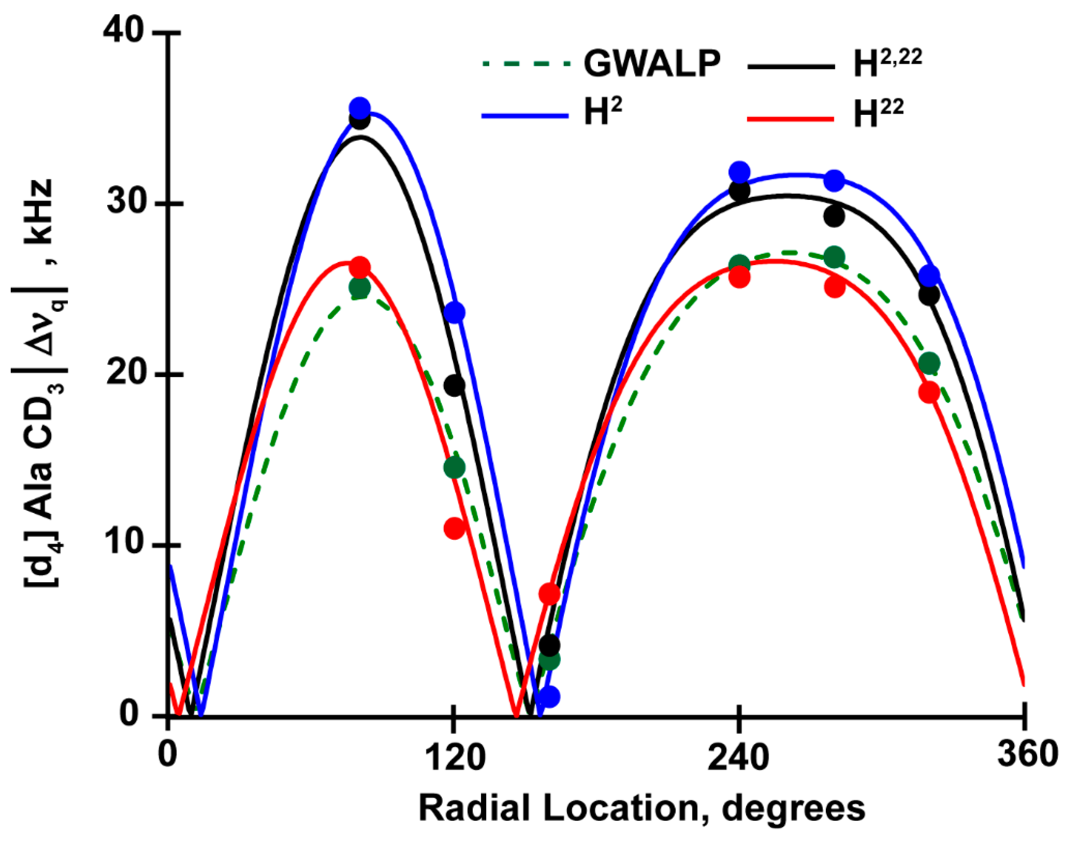 Biomolecules 10 00273 g004
