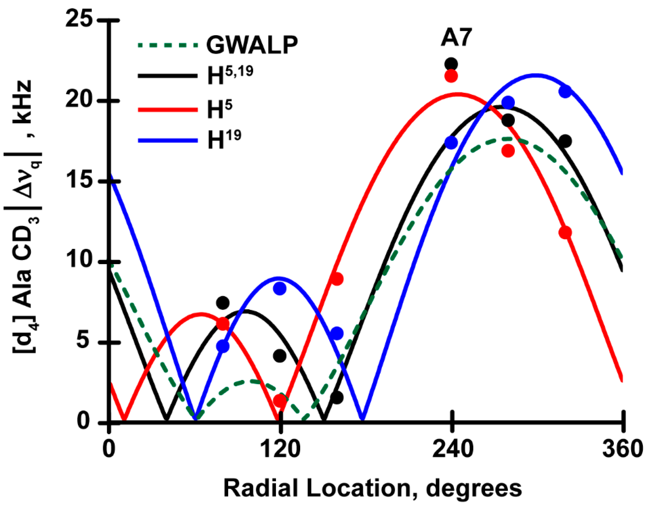 Biomolecules 10 00273 g005