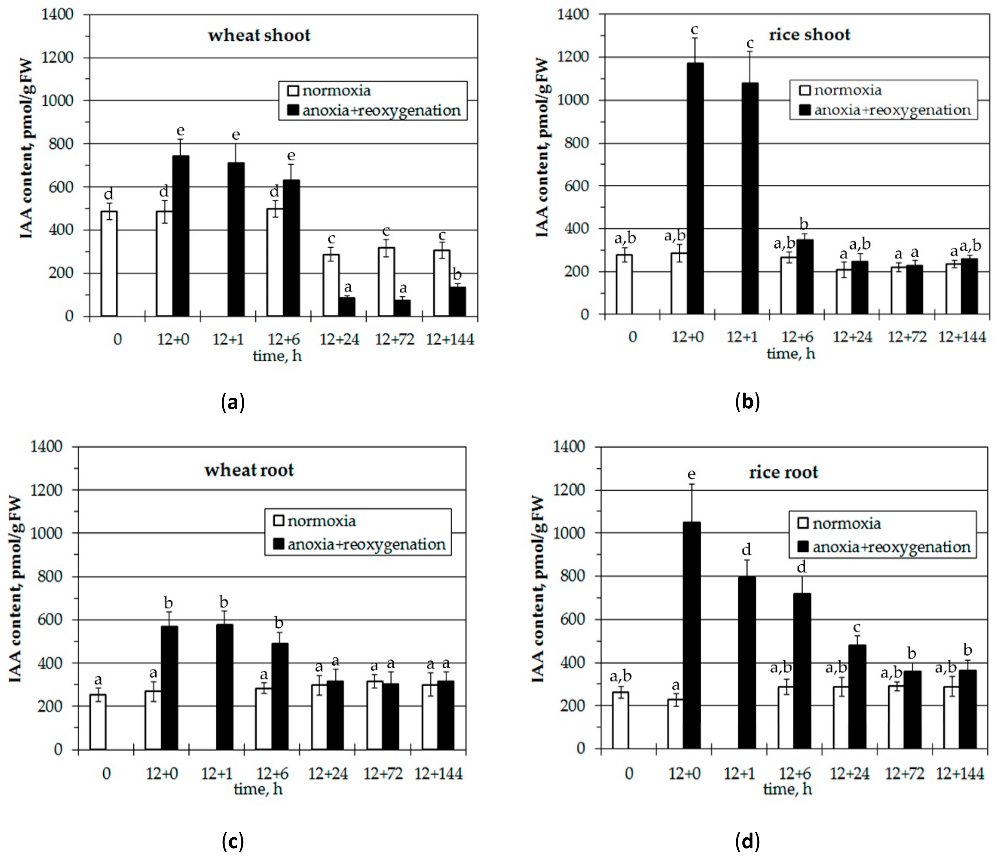 Biomolecules 10 00276 g001 Biomolecules 10 00276 g001