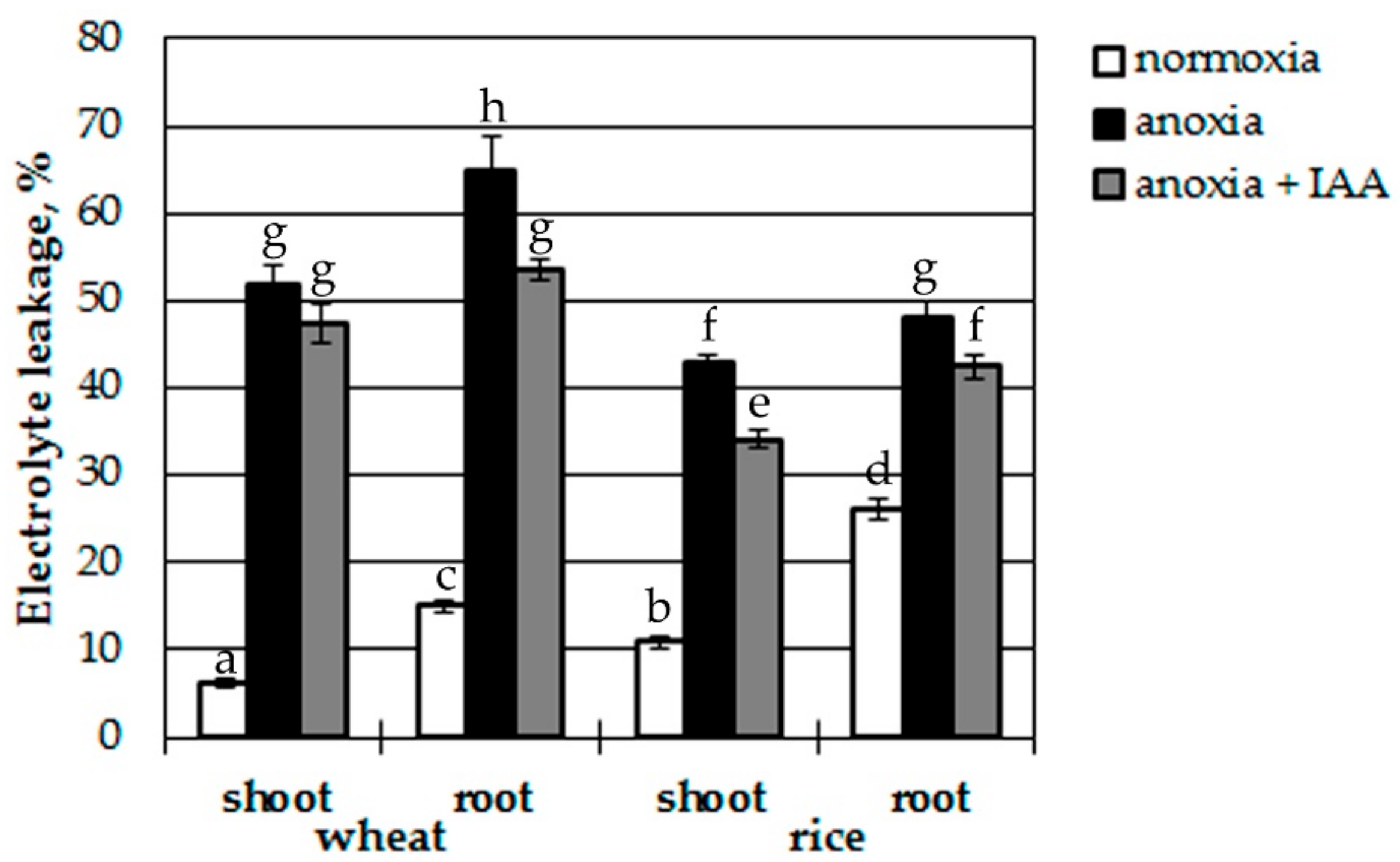 Biomolecules 10 00276 g002 Biomolecules 10 00276 g002
