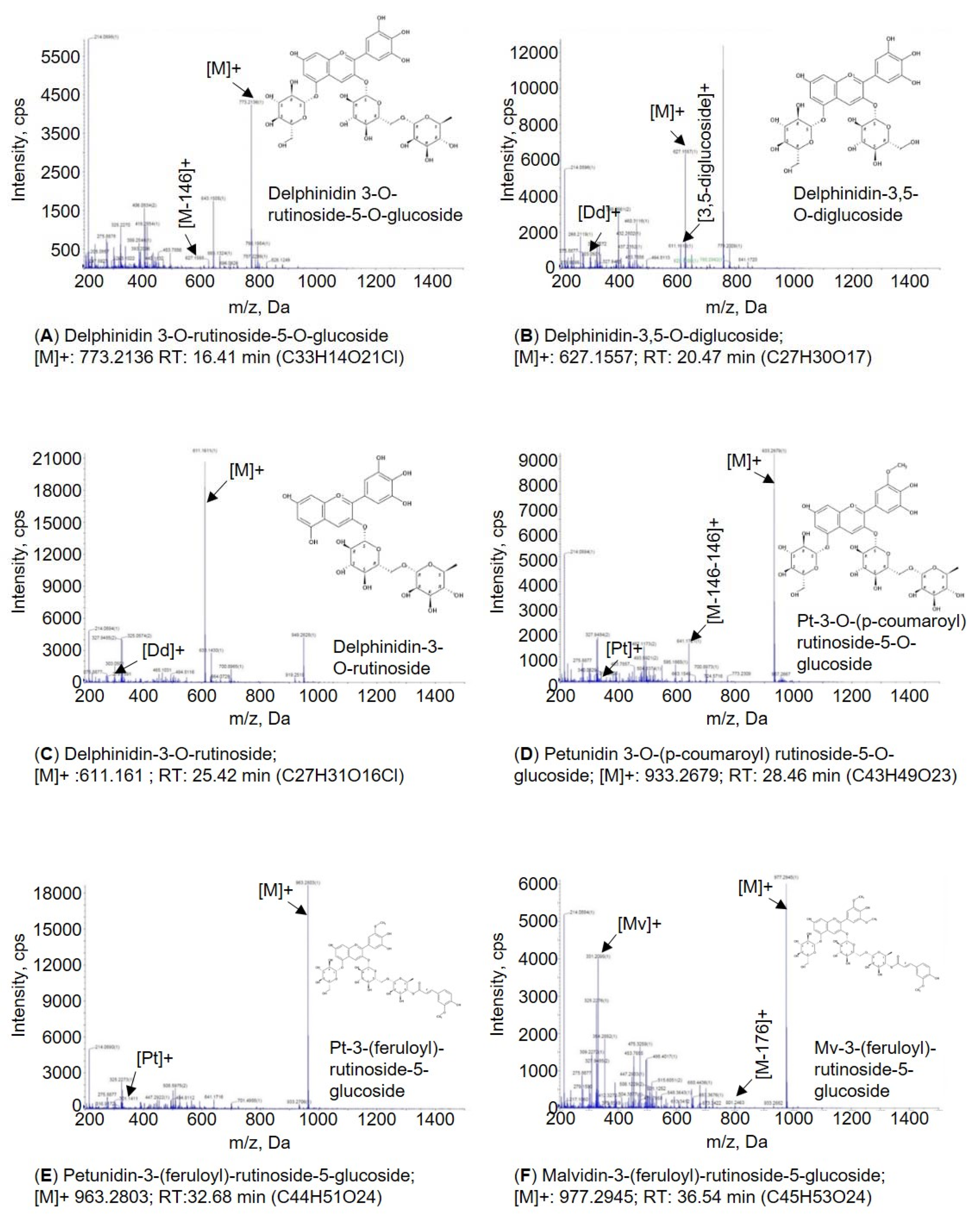 Biomolecules 10 00277 g007
