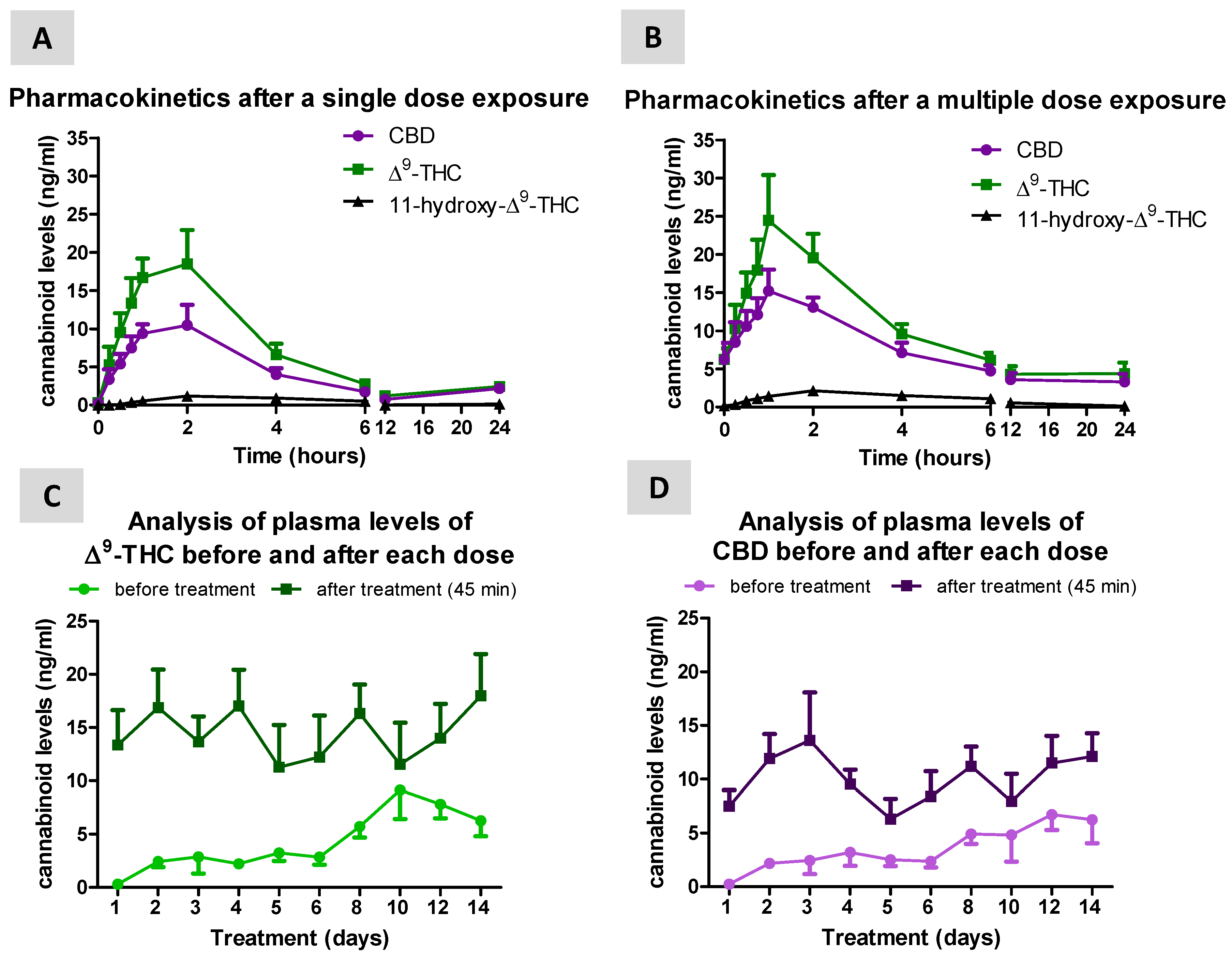Biomolecules 10 00279 g001 Biomolecules 10 00279 g001
