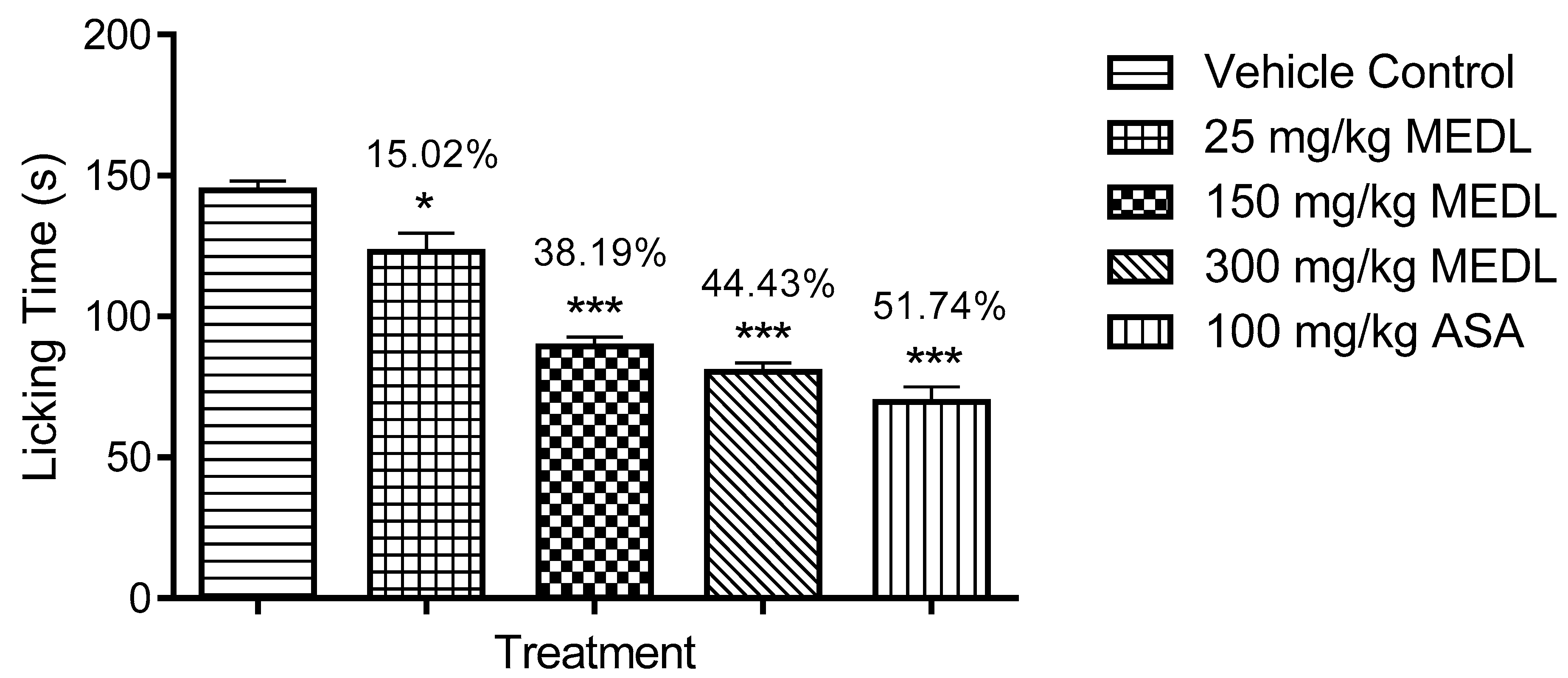 Biomolecules 10 00280 g005