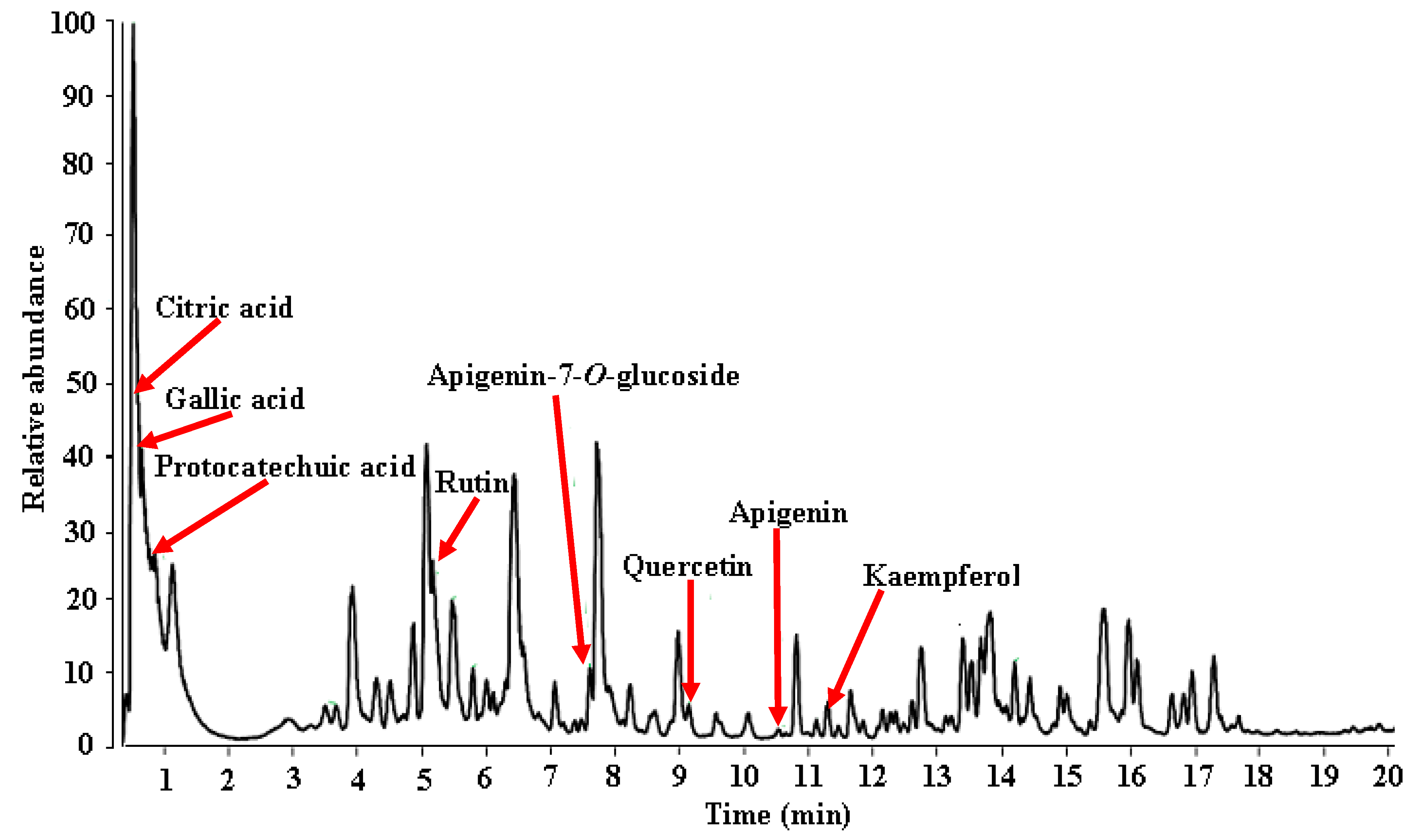 Biomolecules 10 00280 g010