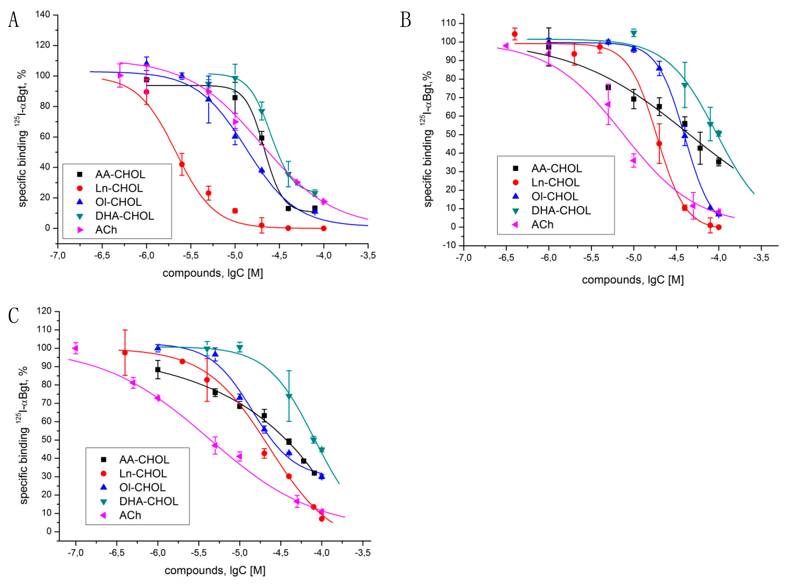 Biomolecules 10 00283 g002