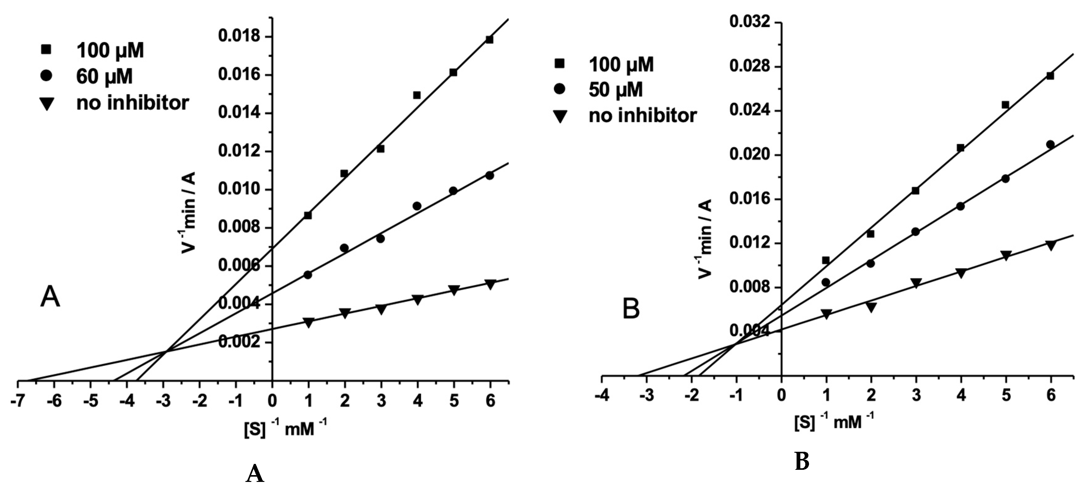Biomolecules 10 00283 g006