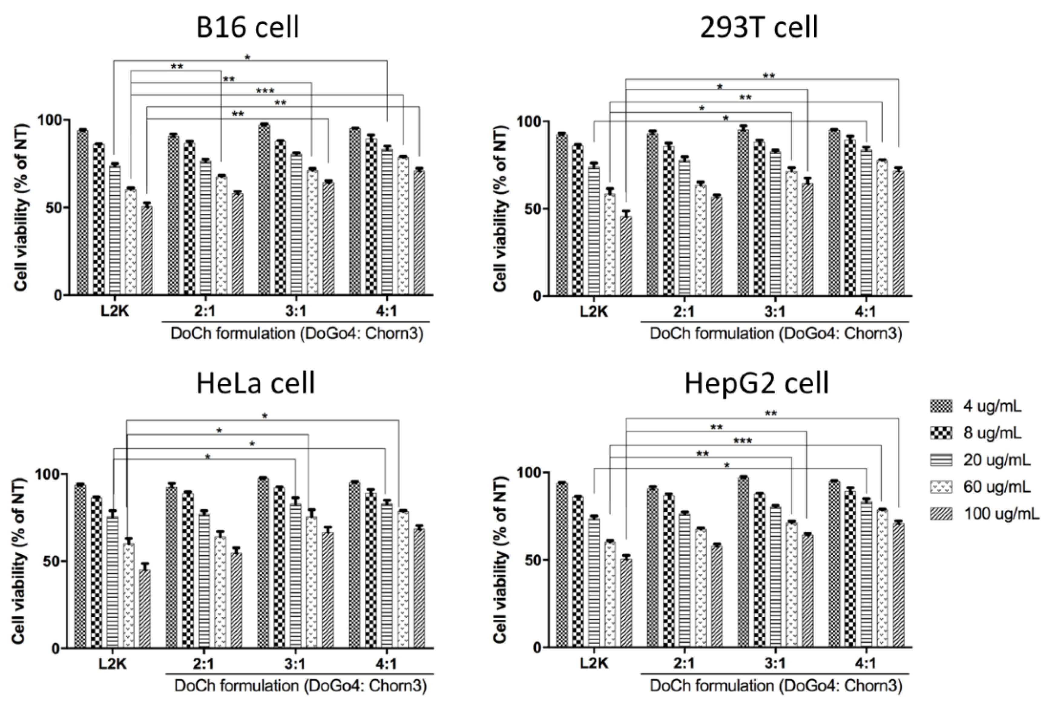 Biomolecules 10 00285 g002