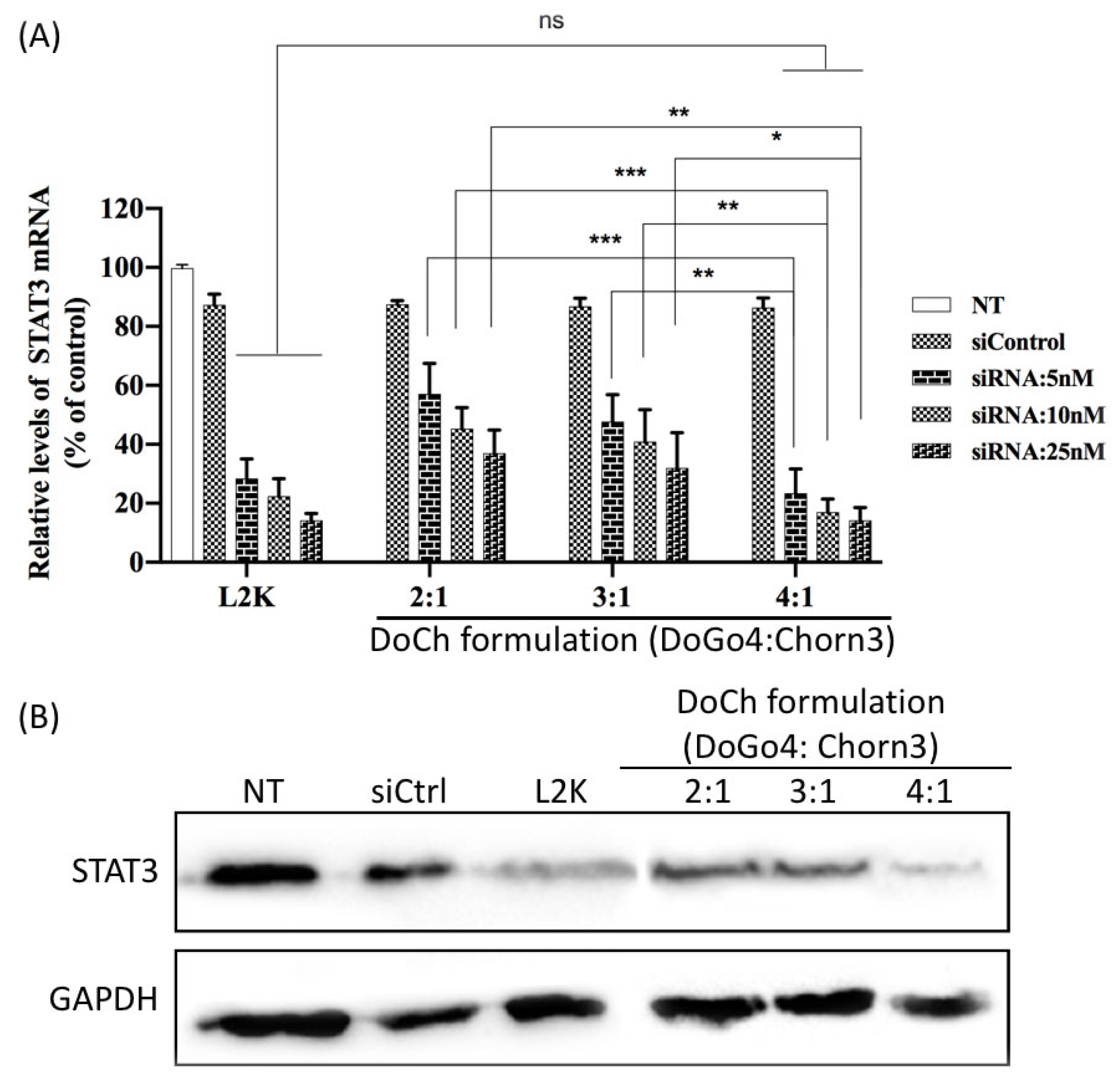 Biomolecules 10 00285 g004
