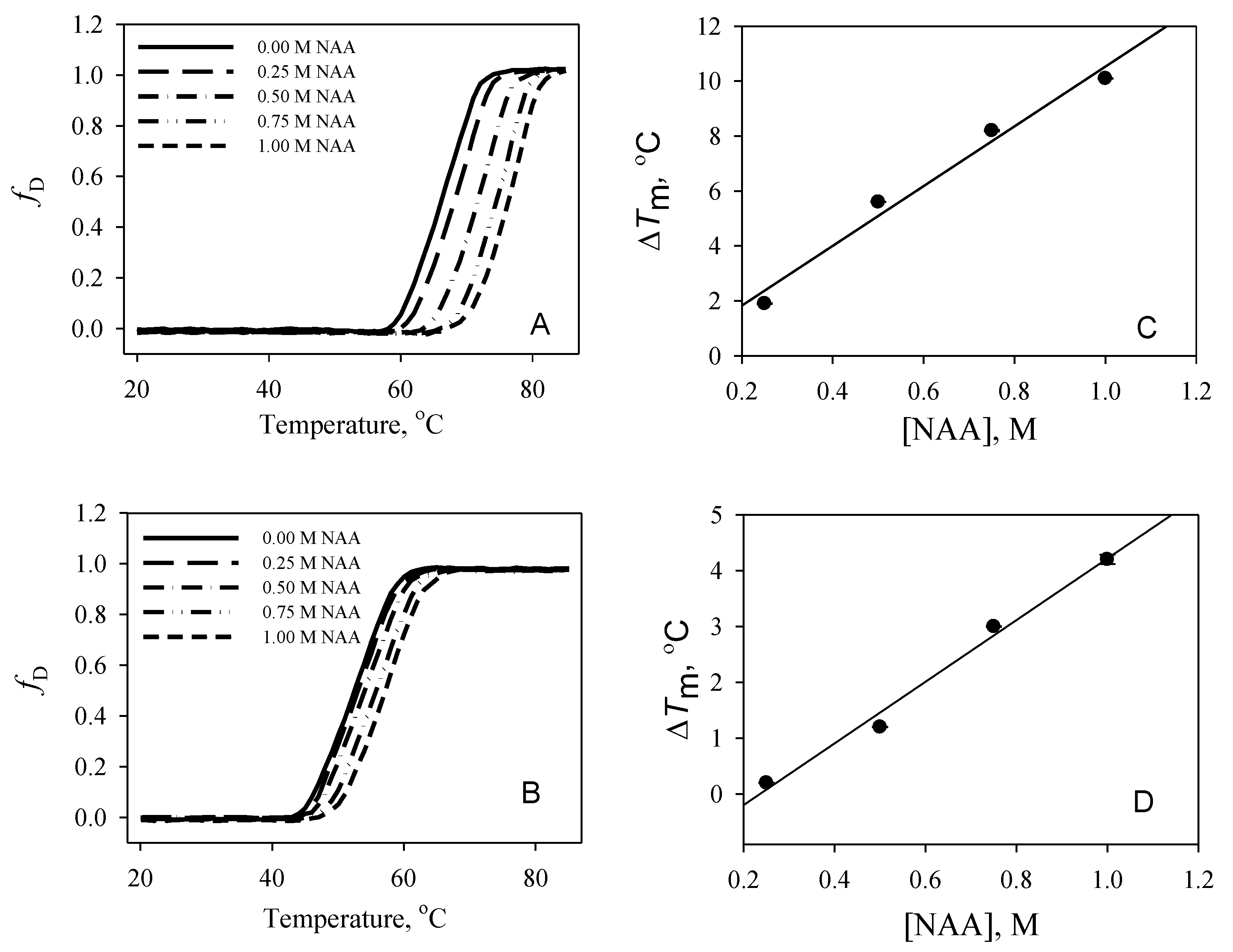 Biomolecules 10 00286 g002