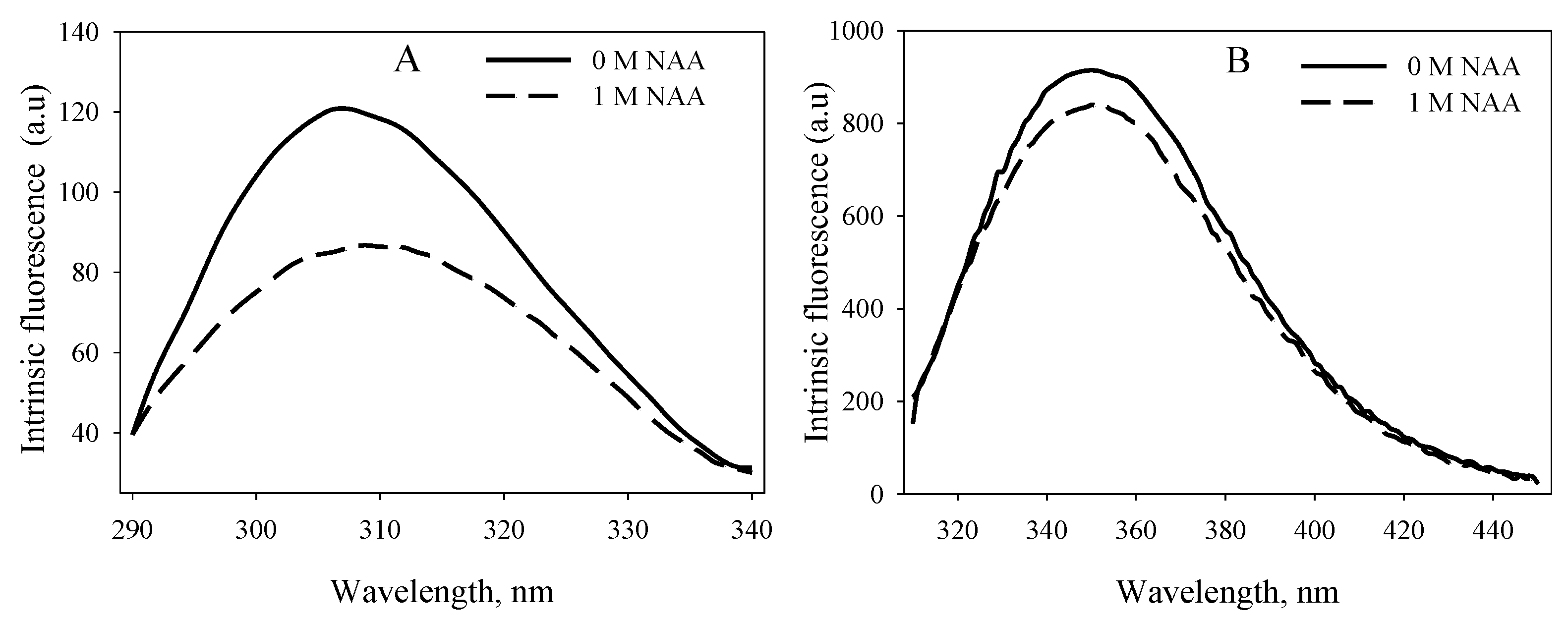 Biomolecules 10 00286 g004