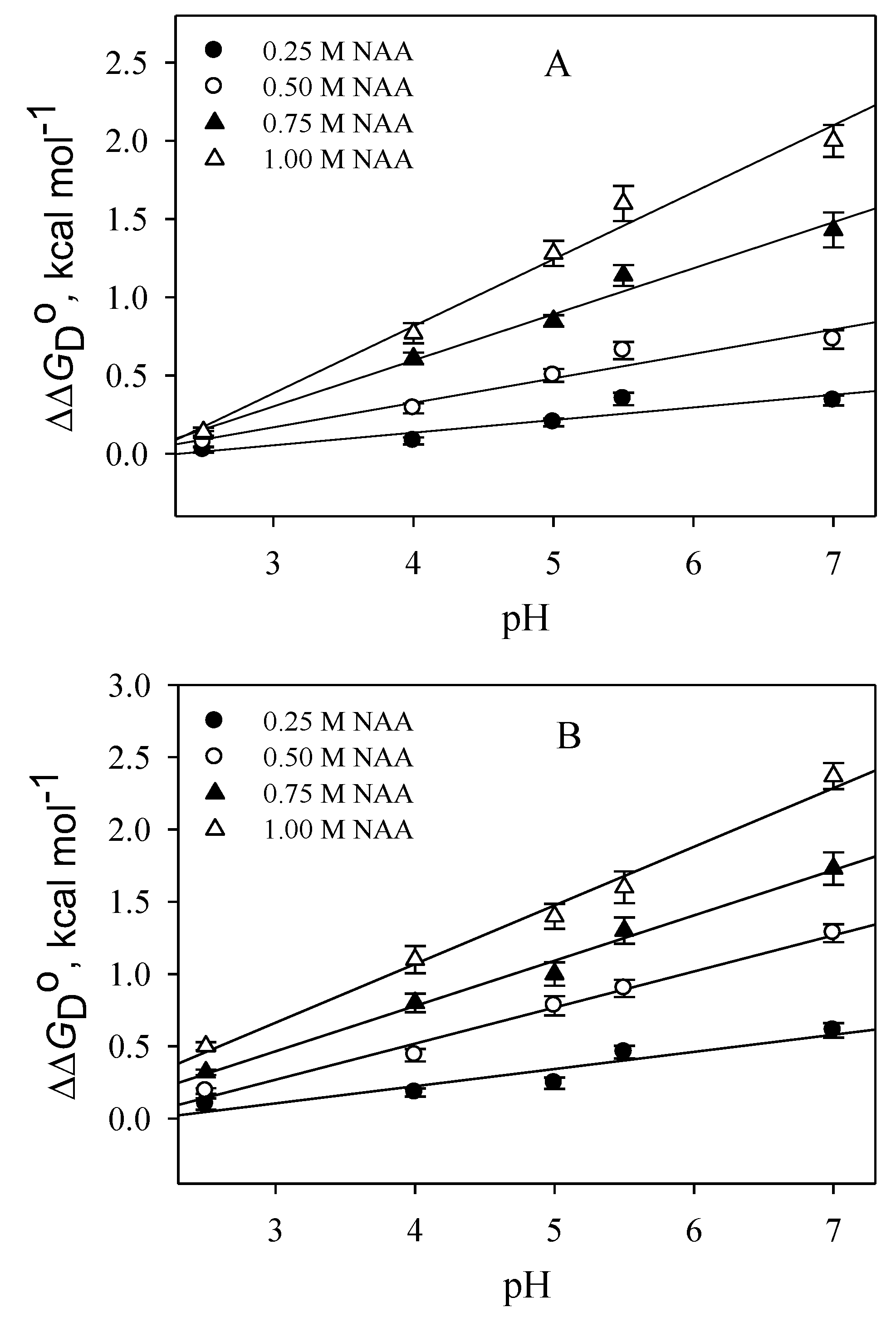 Biomolecules 10 00286 g005