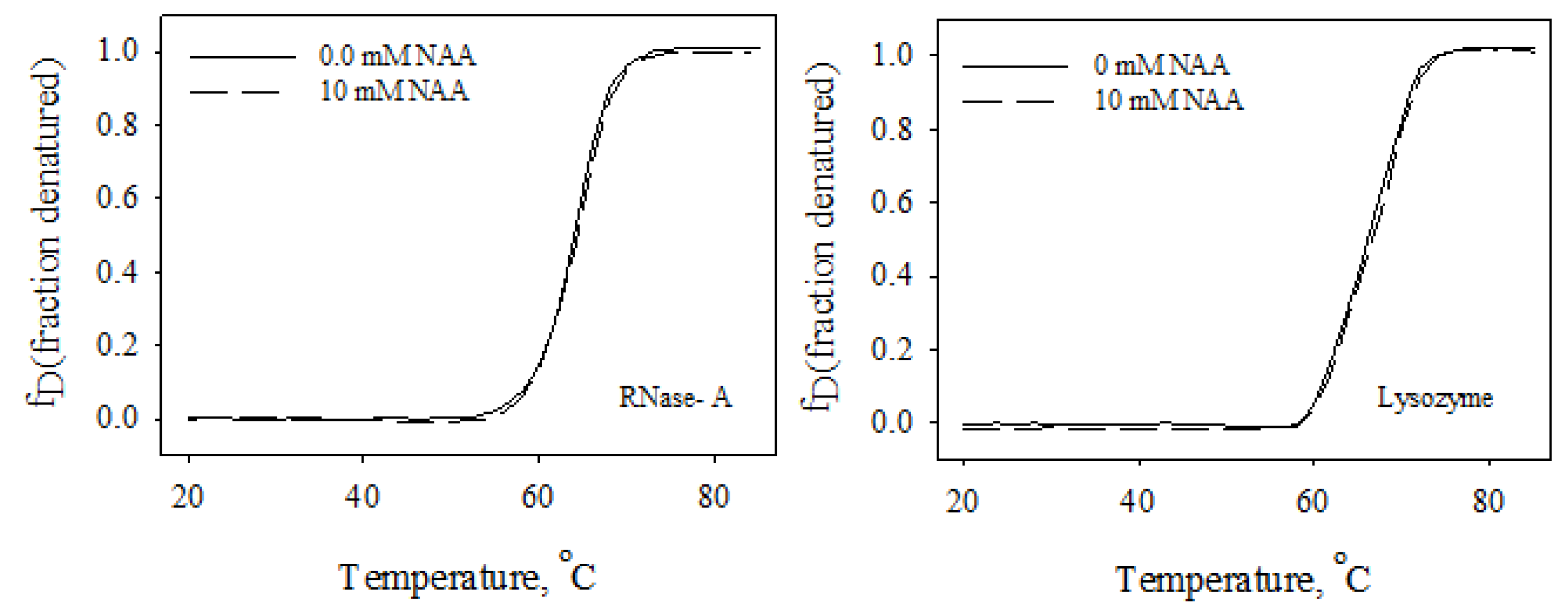Biomolecules 10 00286 g006
