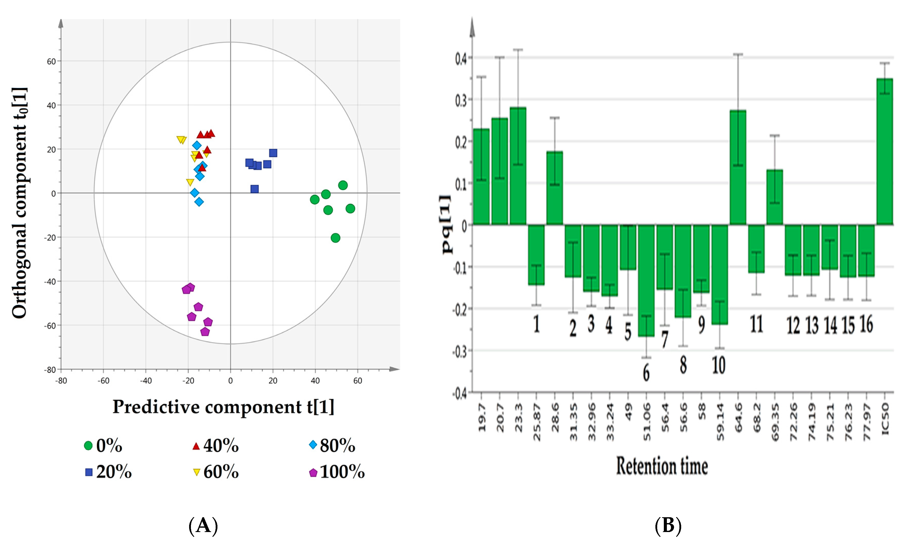 Biomolecules 10 00287 g004 Biomolecules 10 00287 g004