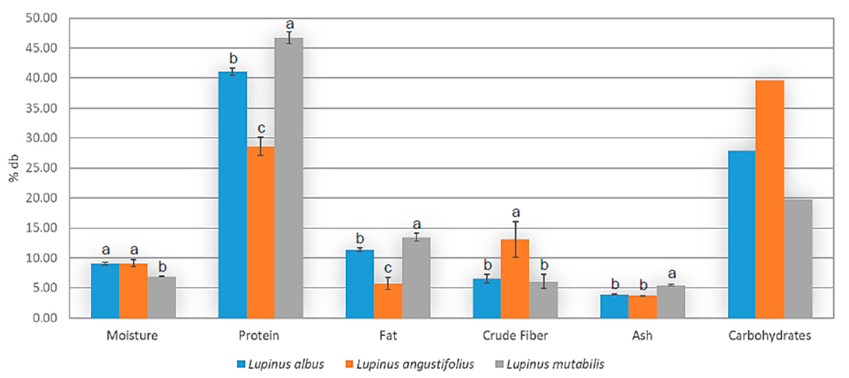 Biomolecules 10 00292 g004