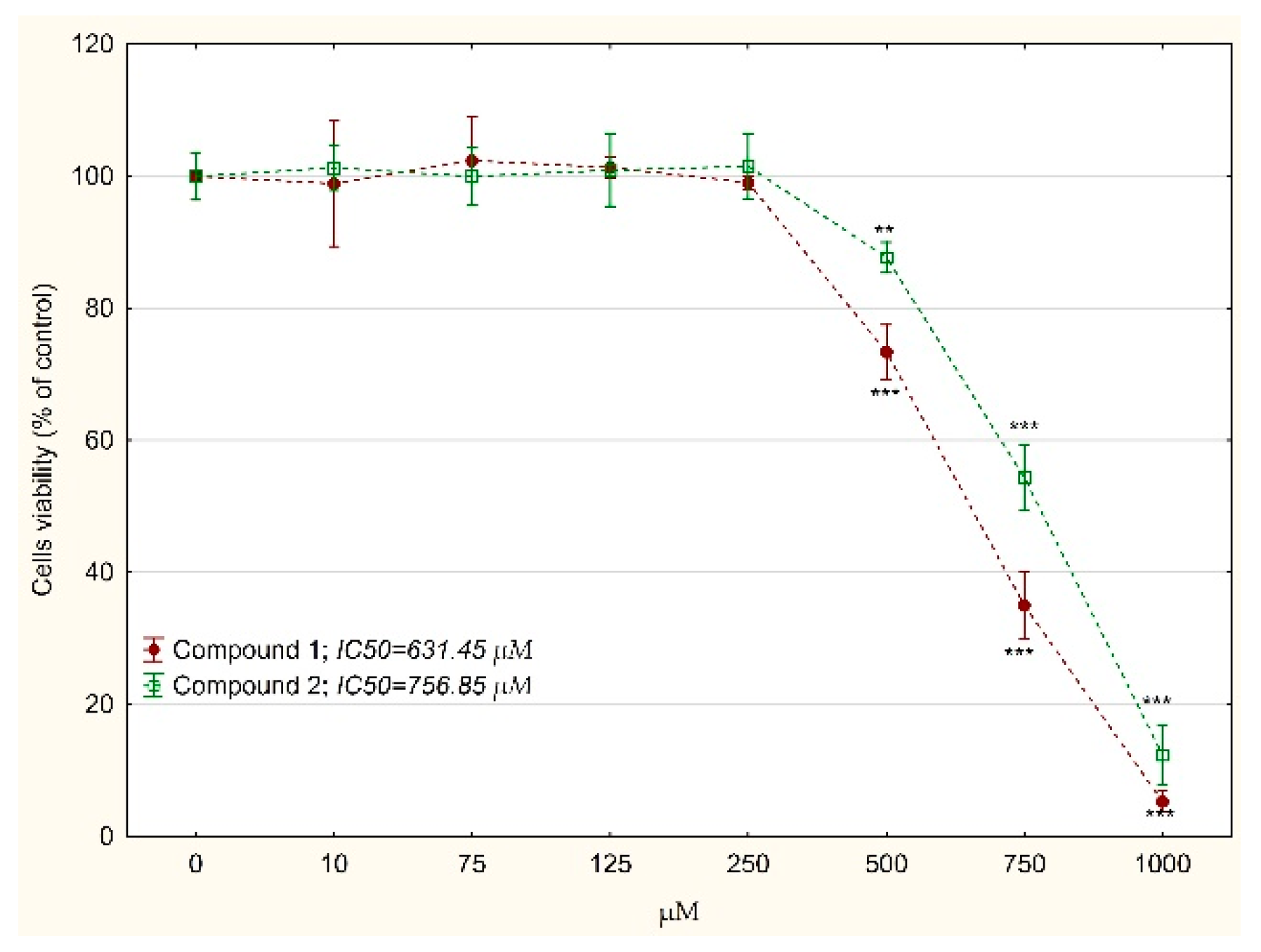 Biomolecules 10 00296 g003
