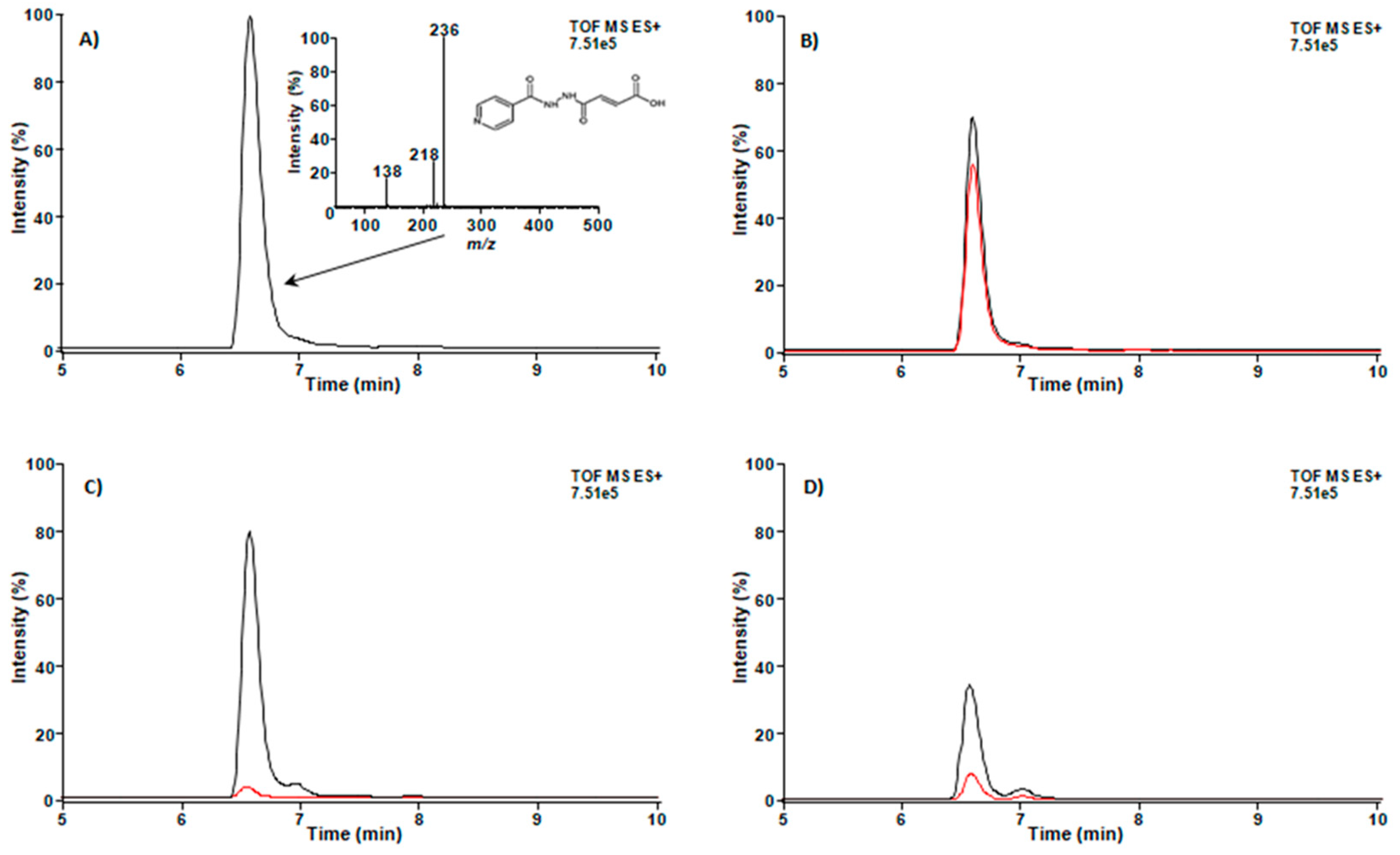 Biomolecules 10 00299 g004