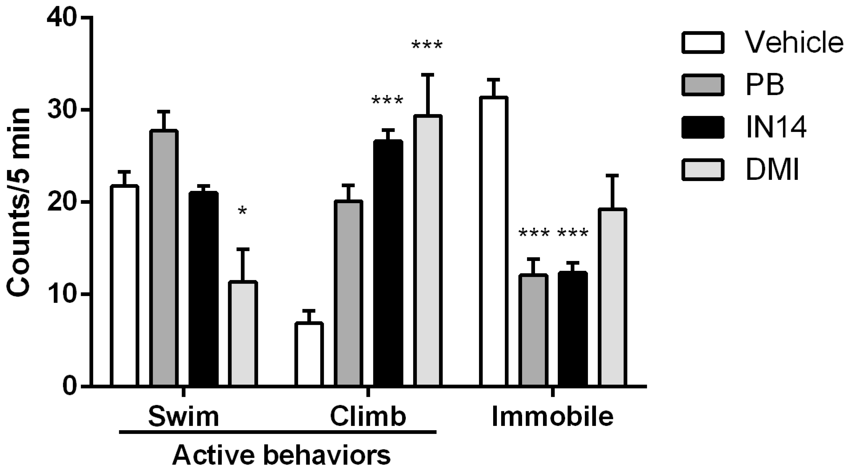 Biomolecules 10 00299 g005
