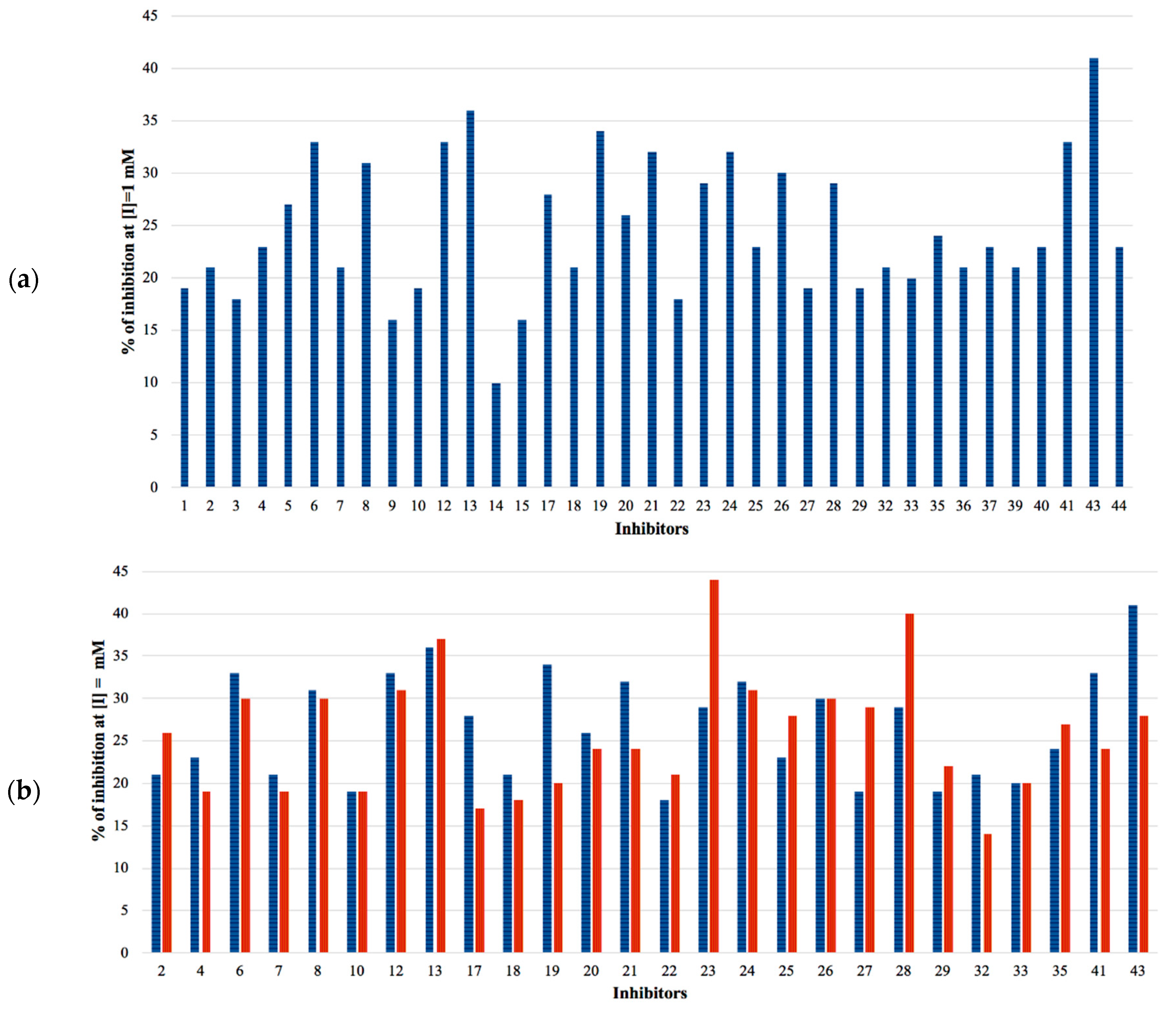 Biomolecules 10 00304 g004 Biomolecules 10 00304 g004