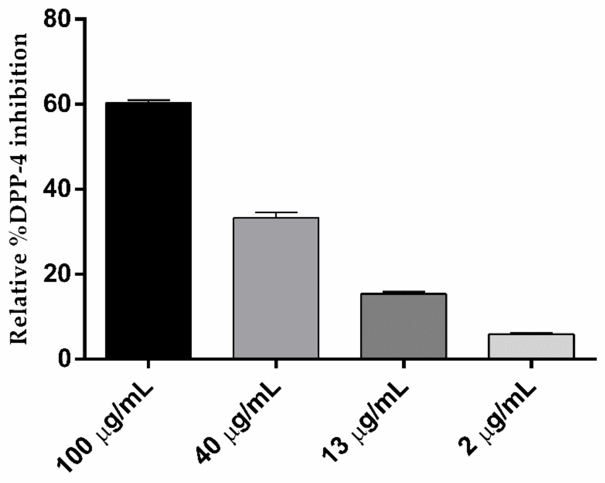 Biomolecules 10 00305 g003 Biomolecules 10 00305 g003