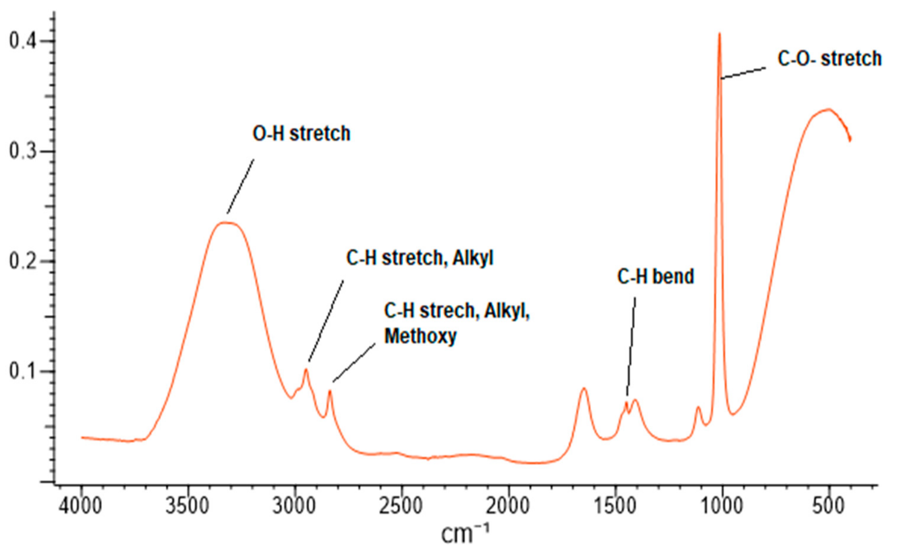 Biomolecules 10 00305 g005 Biomolecules 10 00305 g005