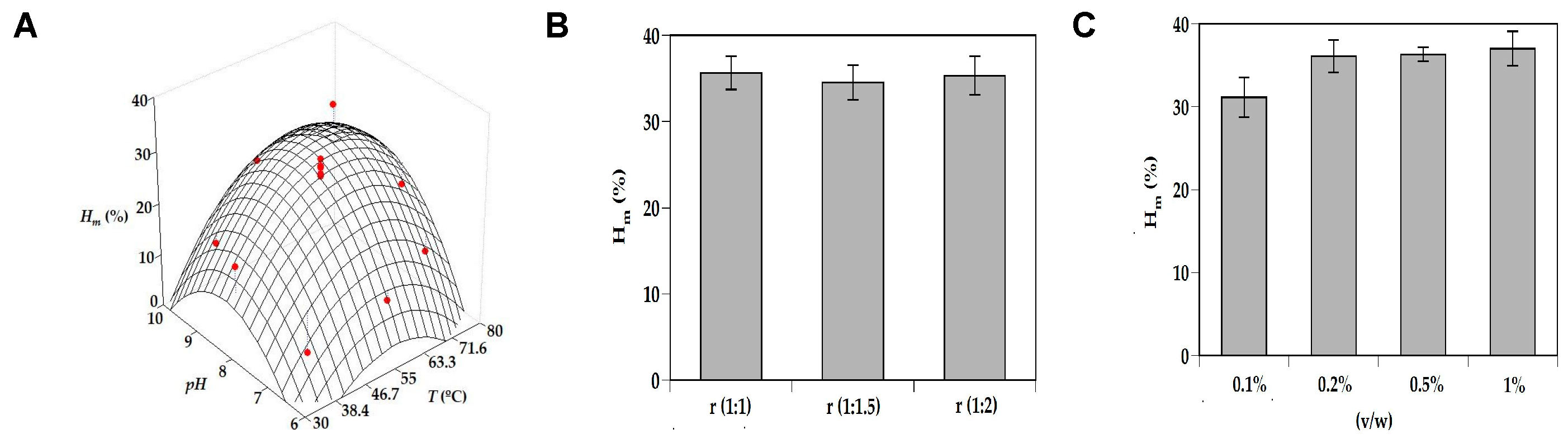 Biomolecules 10 00310 g002a