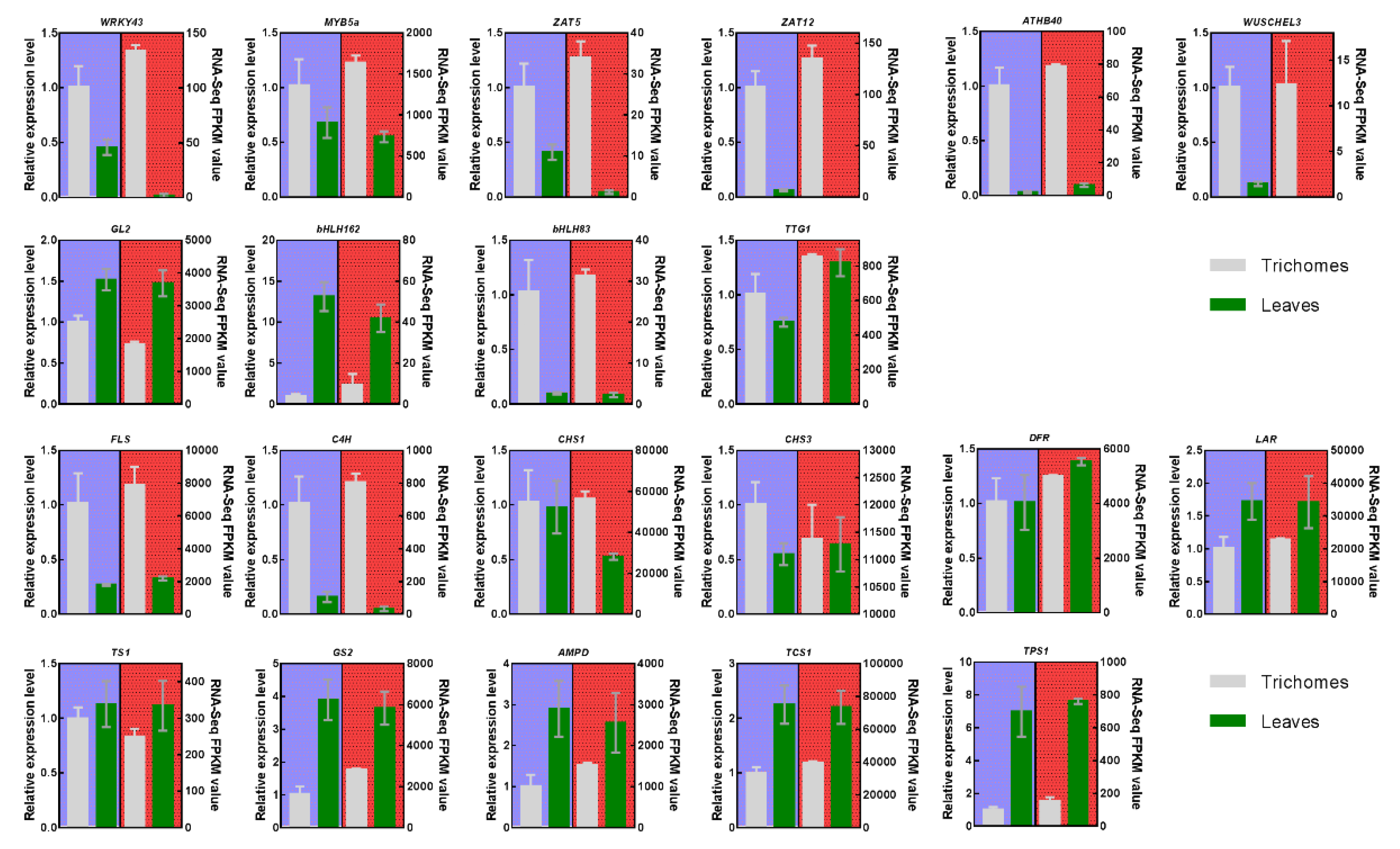 Biomolecules 10 00311 g006