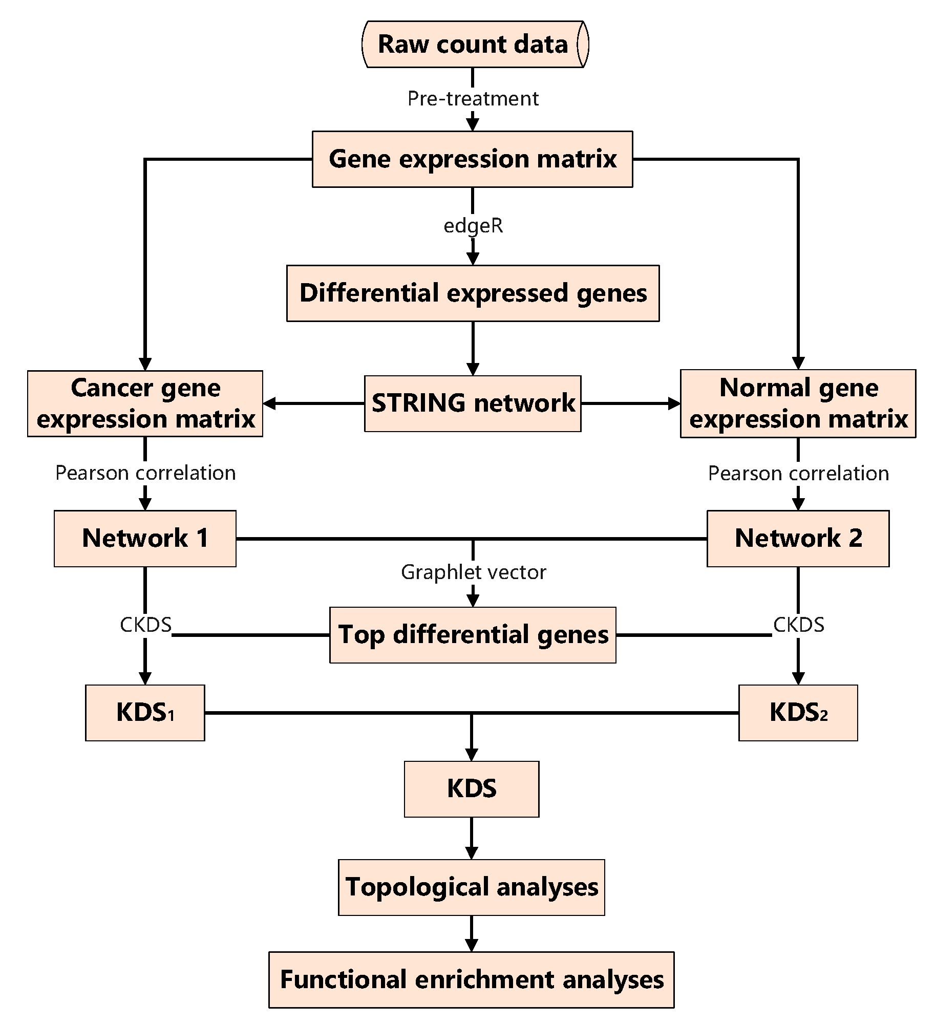 Biomolecules 10 00318 g001