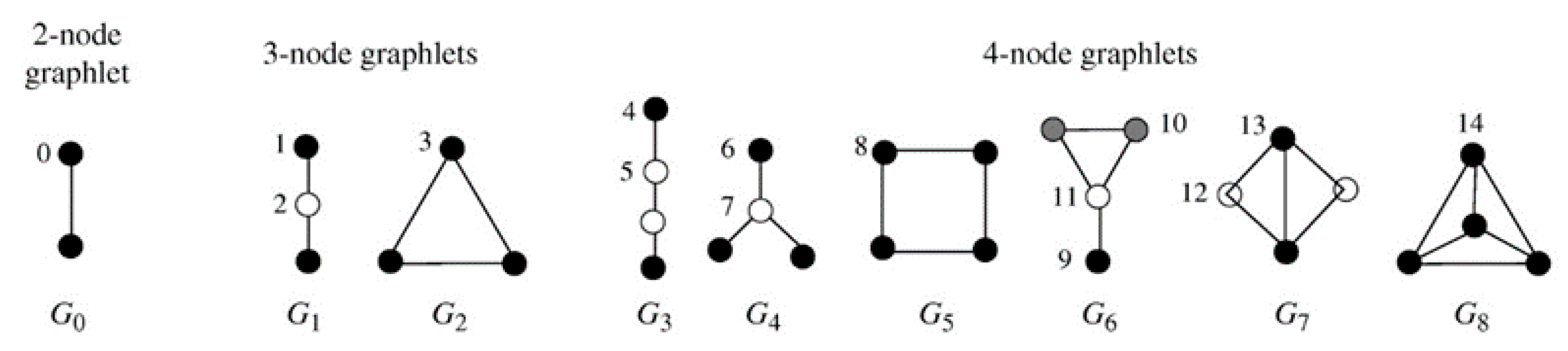 Biomolecules 10 00318 g002